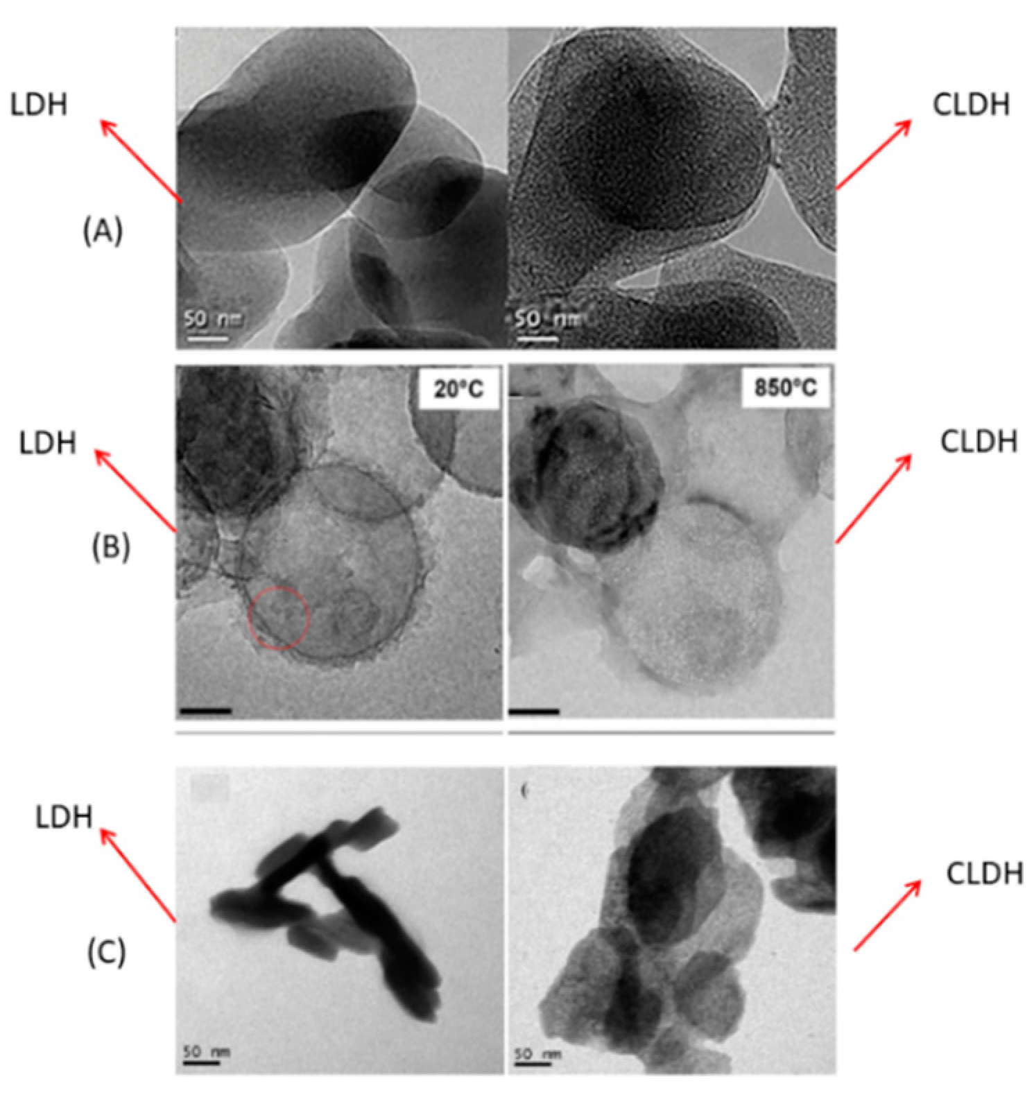 Chemengineering 06 00050 g006