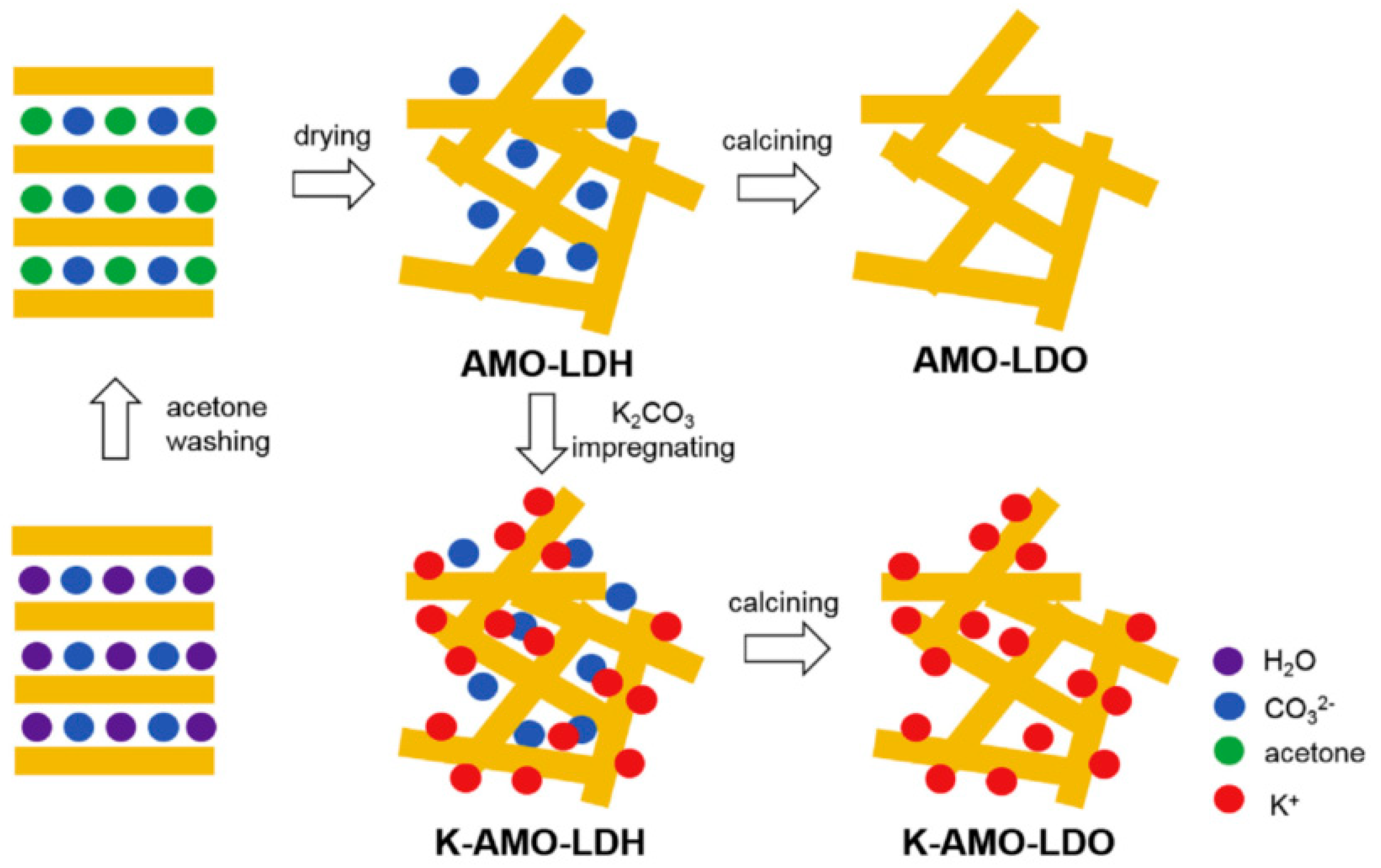 Chemengineering 06 00050 g009