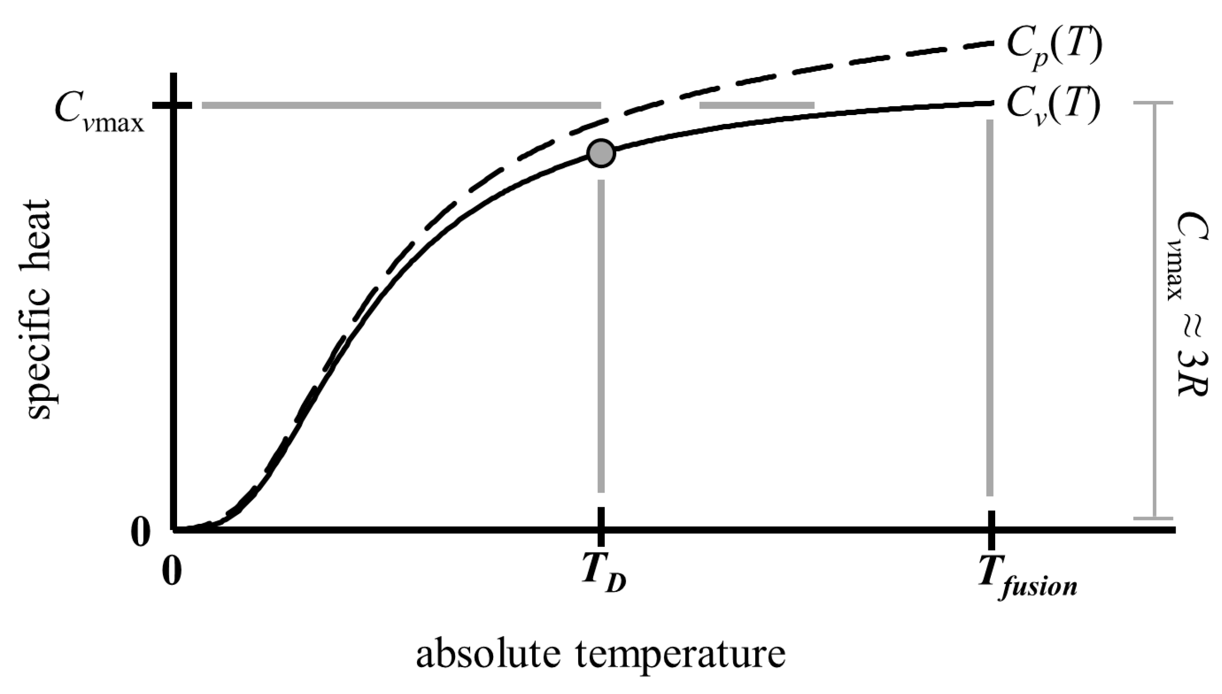 ChemEngineering | Free Full-Text | A Hill Equation for Solid Specific Heat  Capacity Calculation