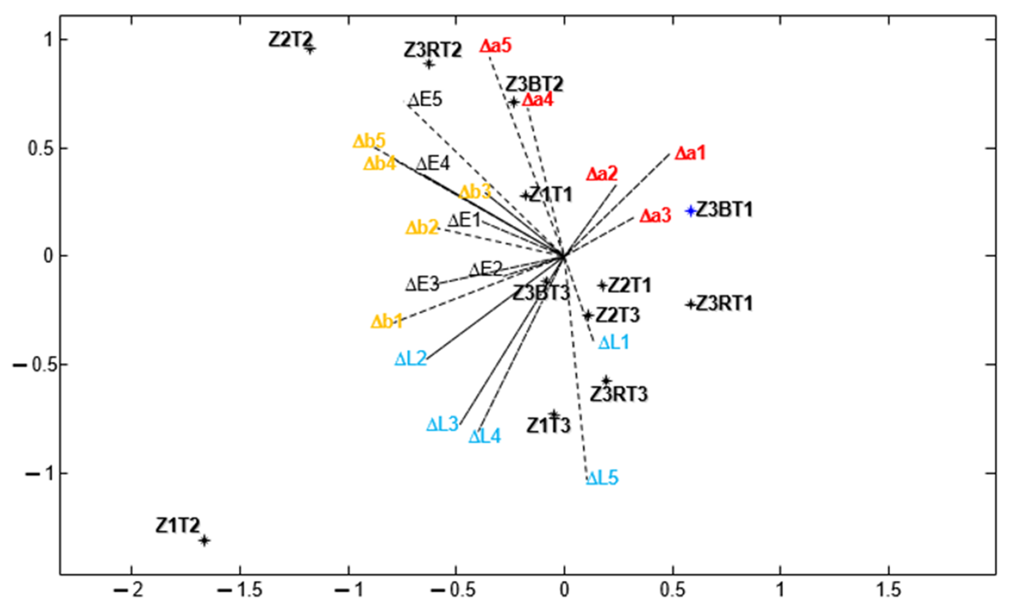 Chemengineering 06 00061 g003 Chemengineering 06 00061 g003