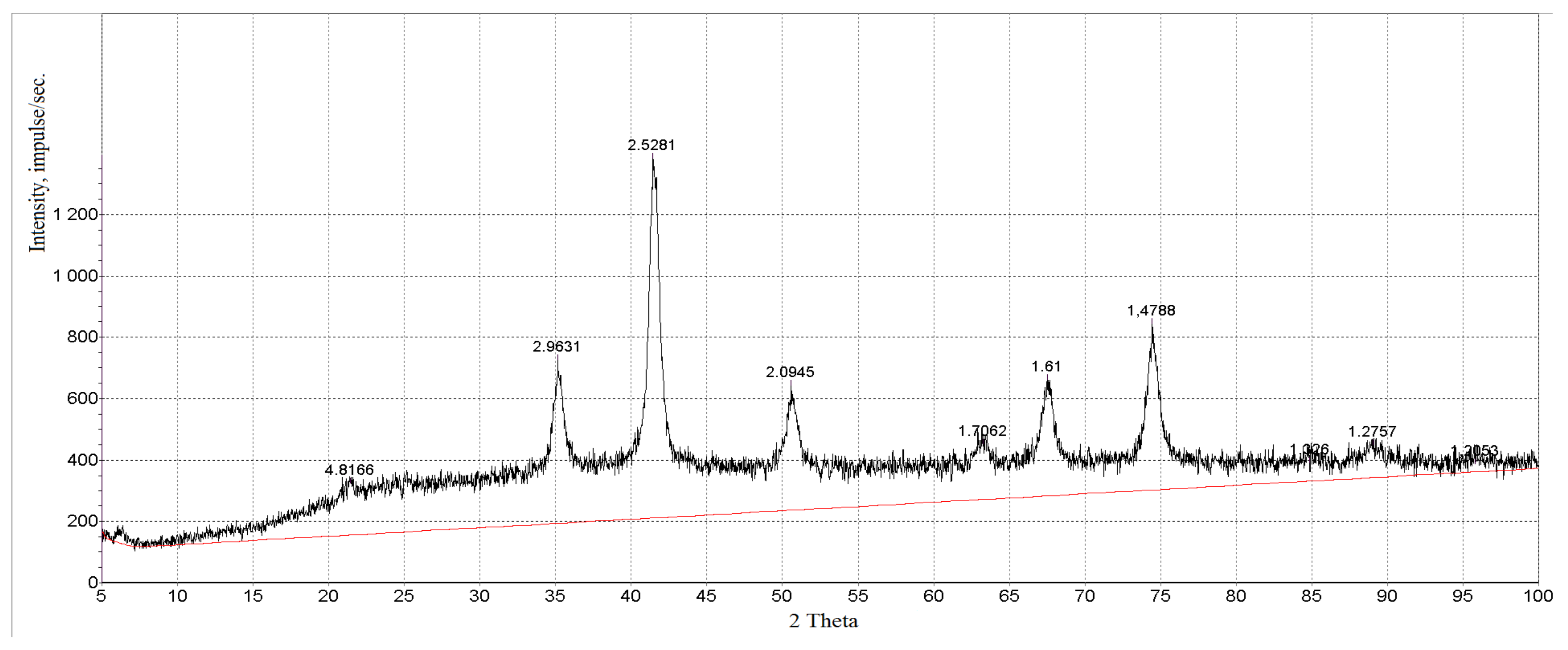 Chemengineering 06 00068 g002