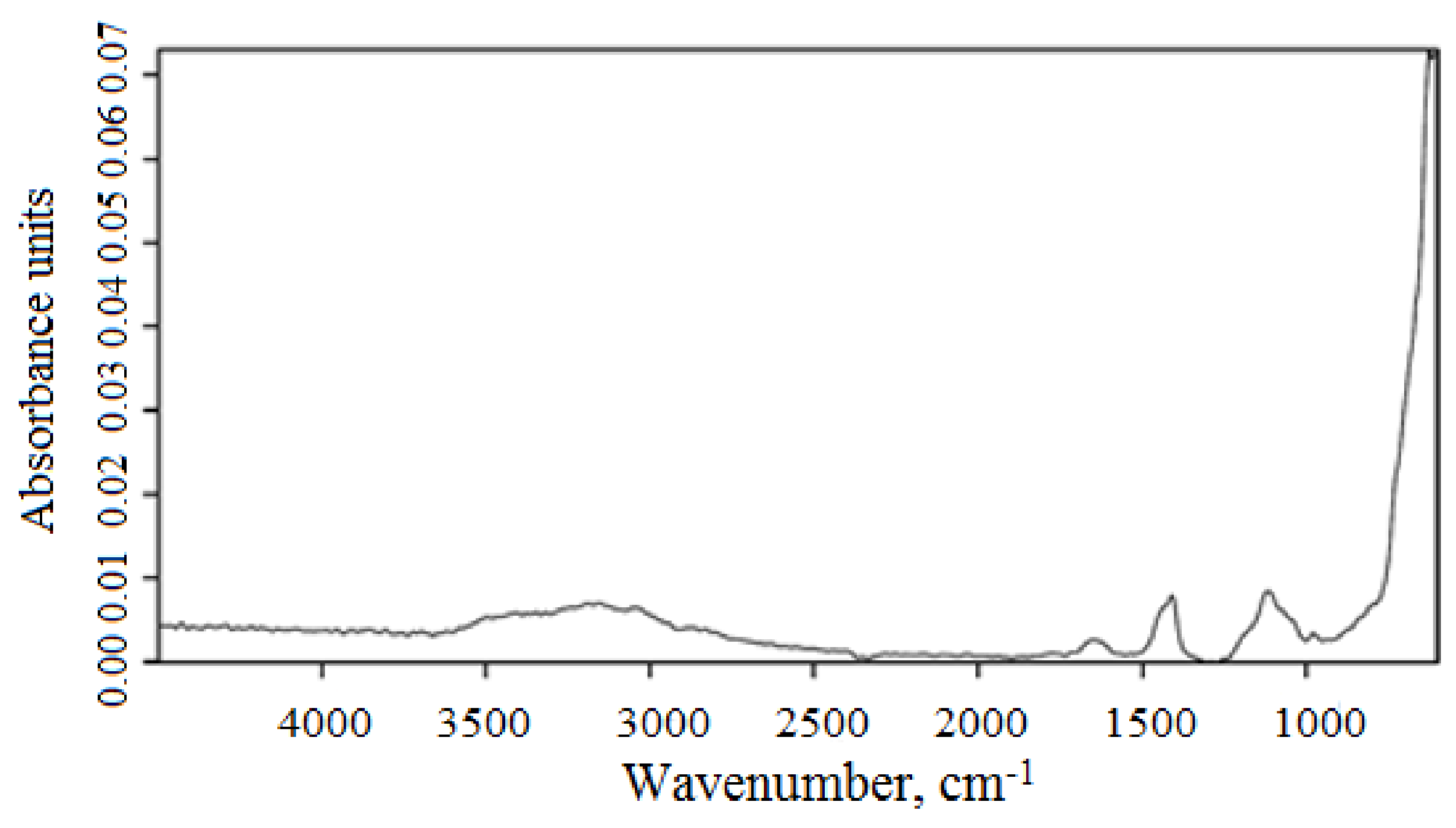 Chemengineering 06 00068 g006