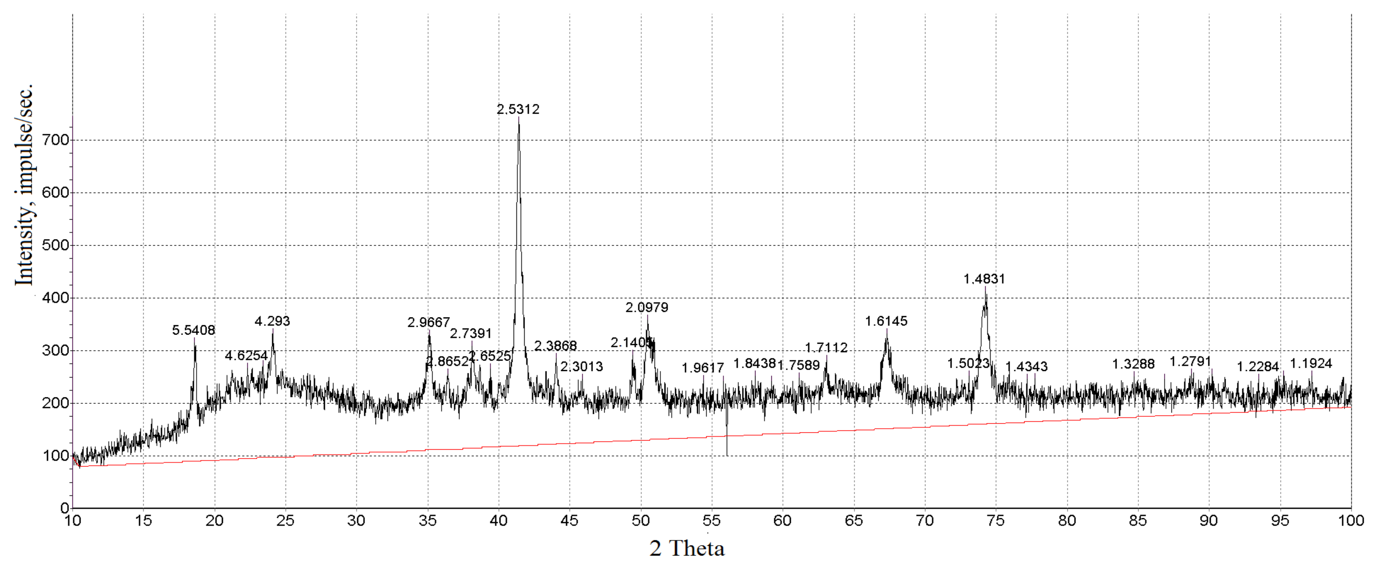Chemengineering 06 00068 g008