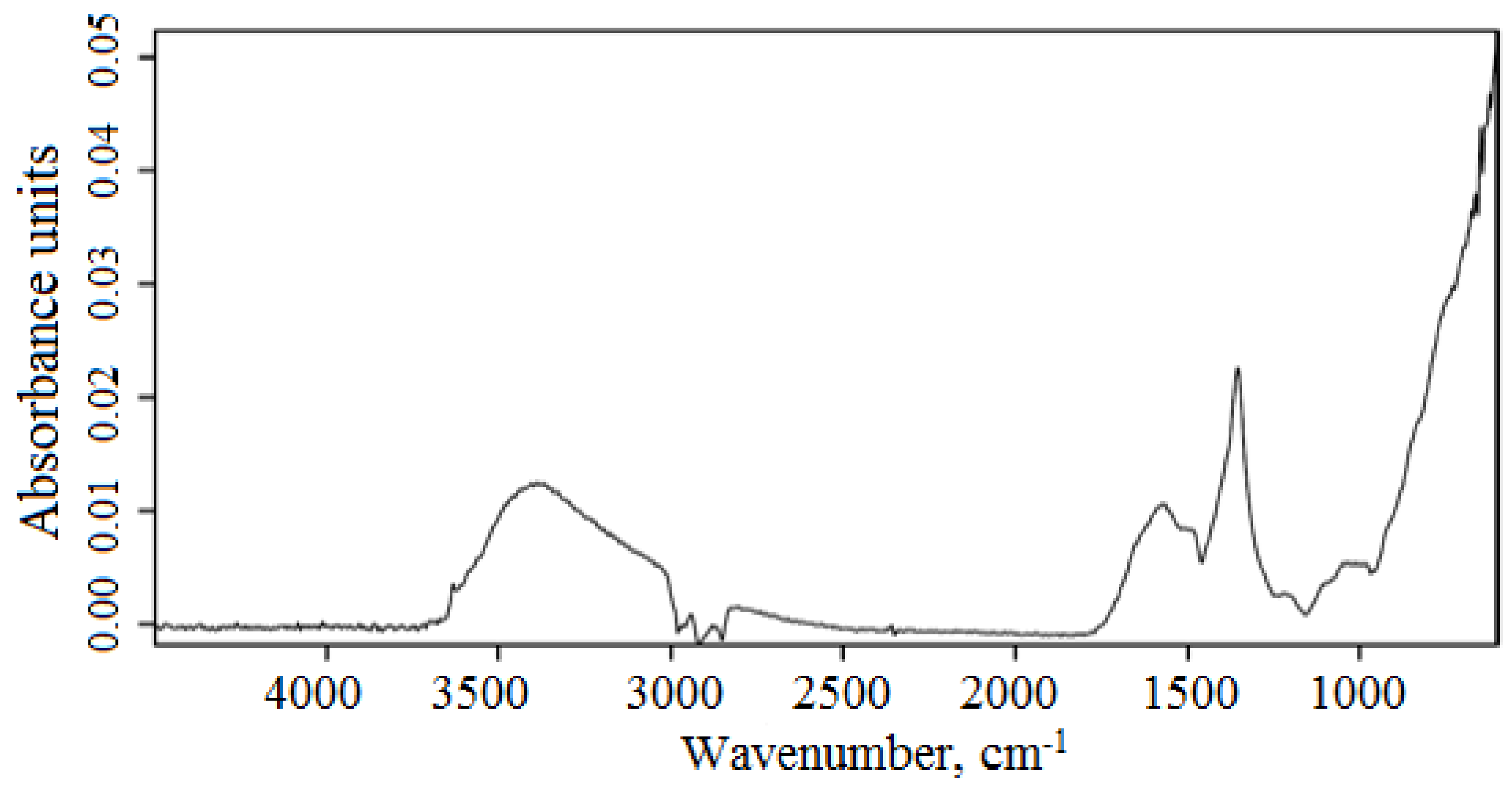 Chemengineering 06 00068 g013