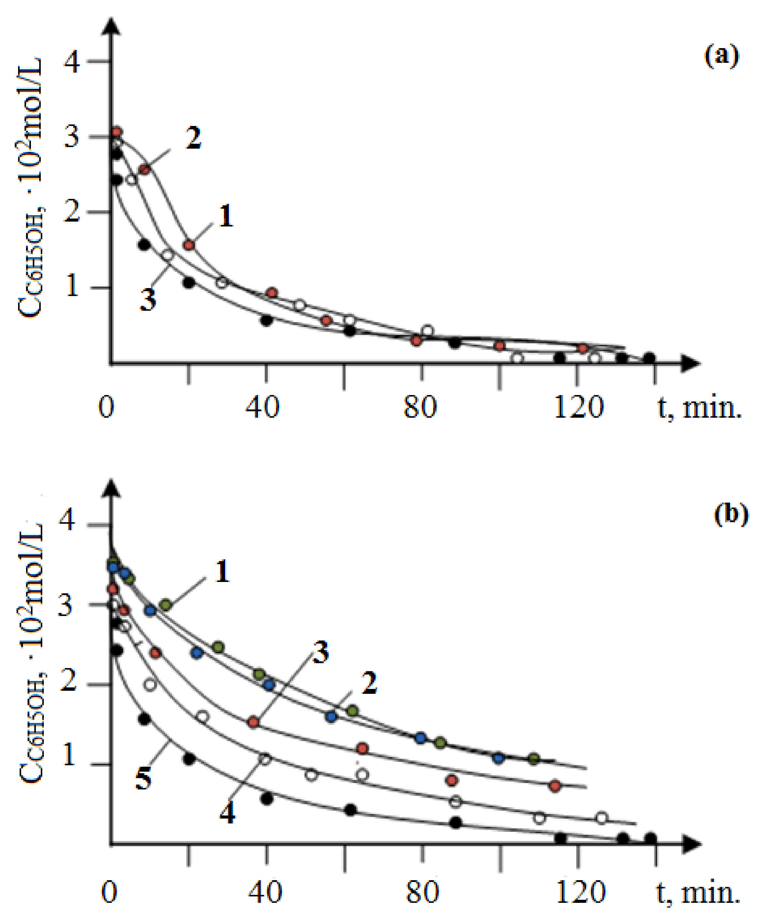 Chemengineering 06 00068 g015