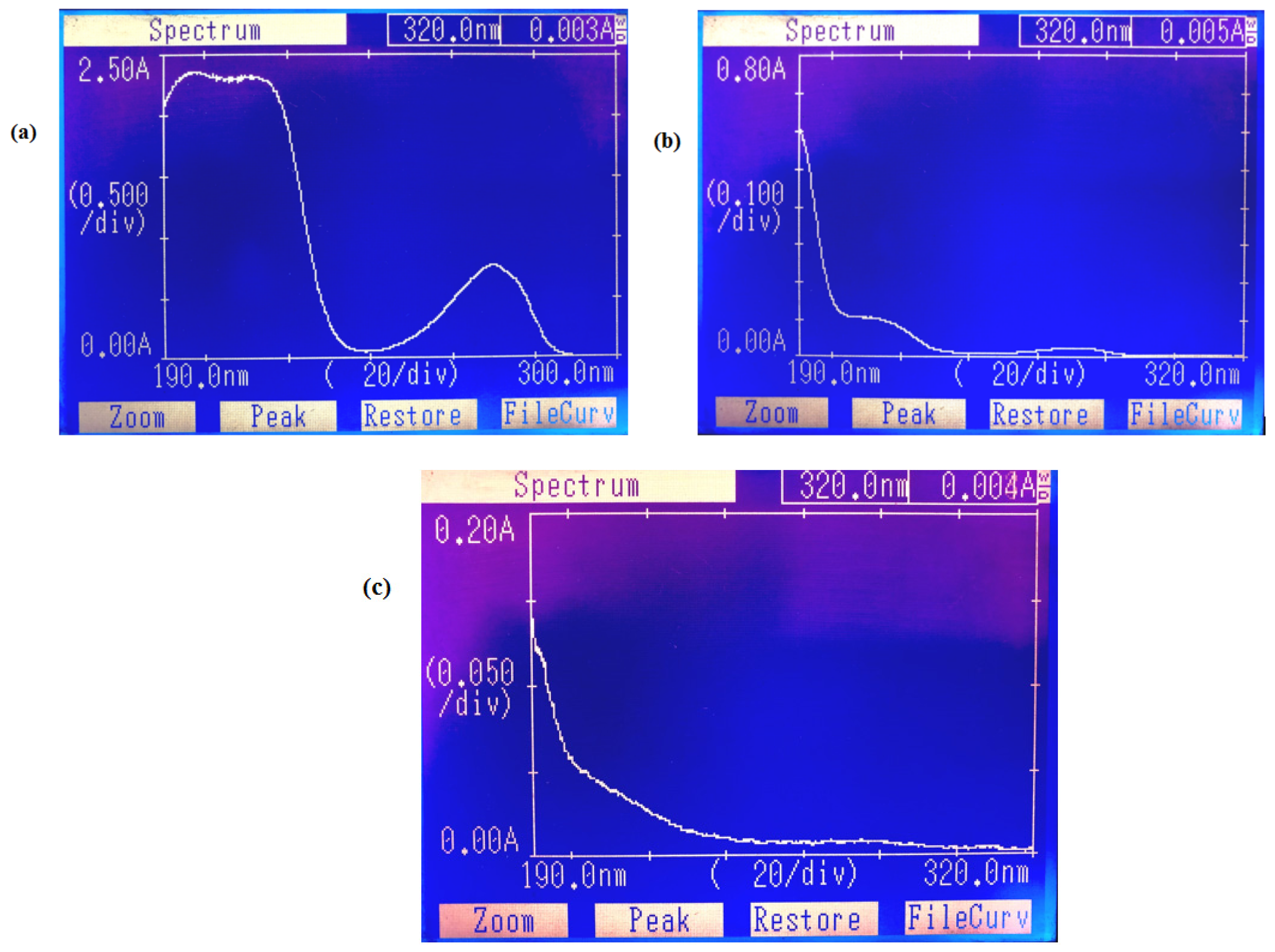 Chemengineering 06 00068 g016