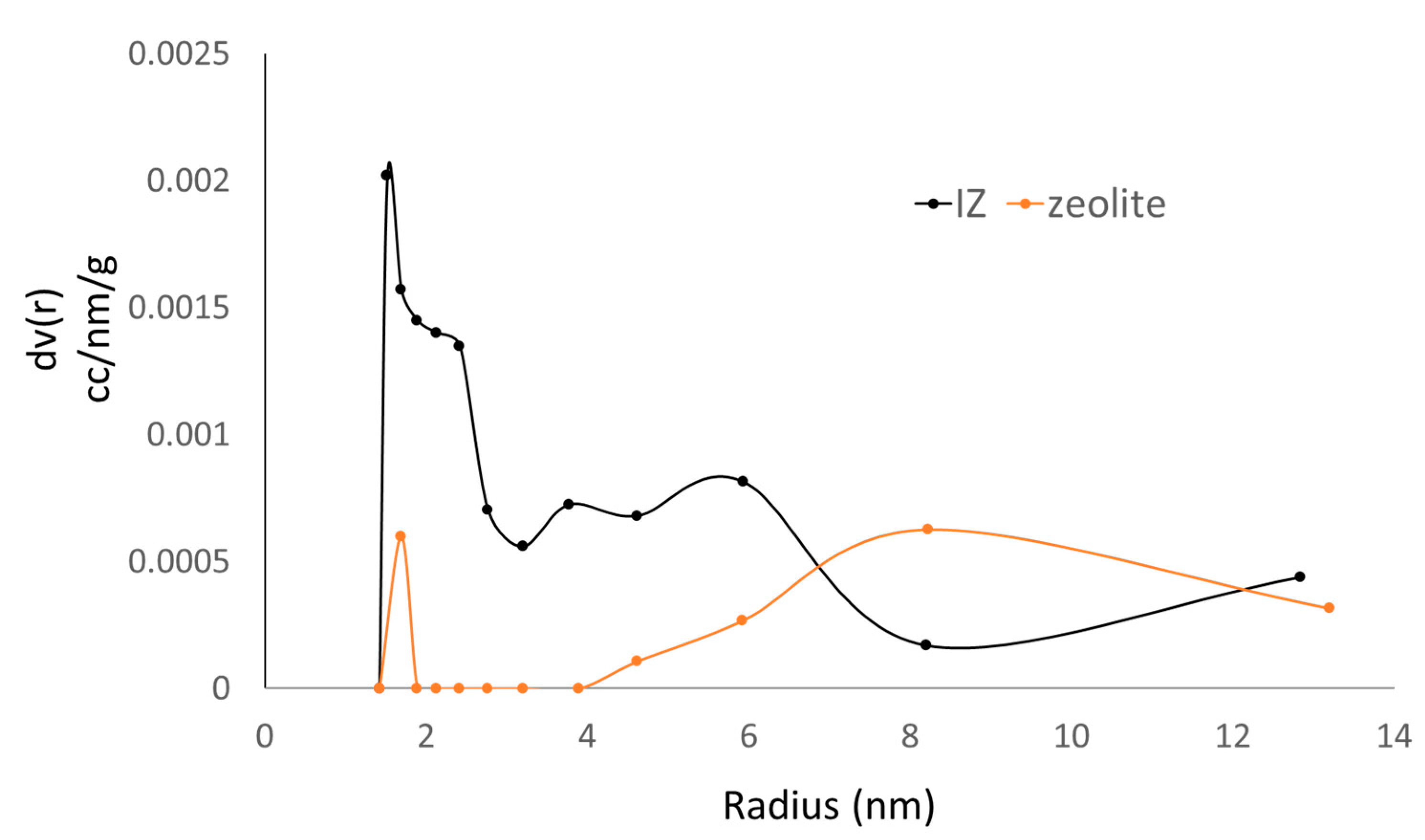 Chemengineering 06 00071 g005