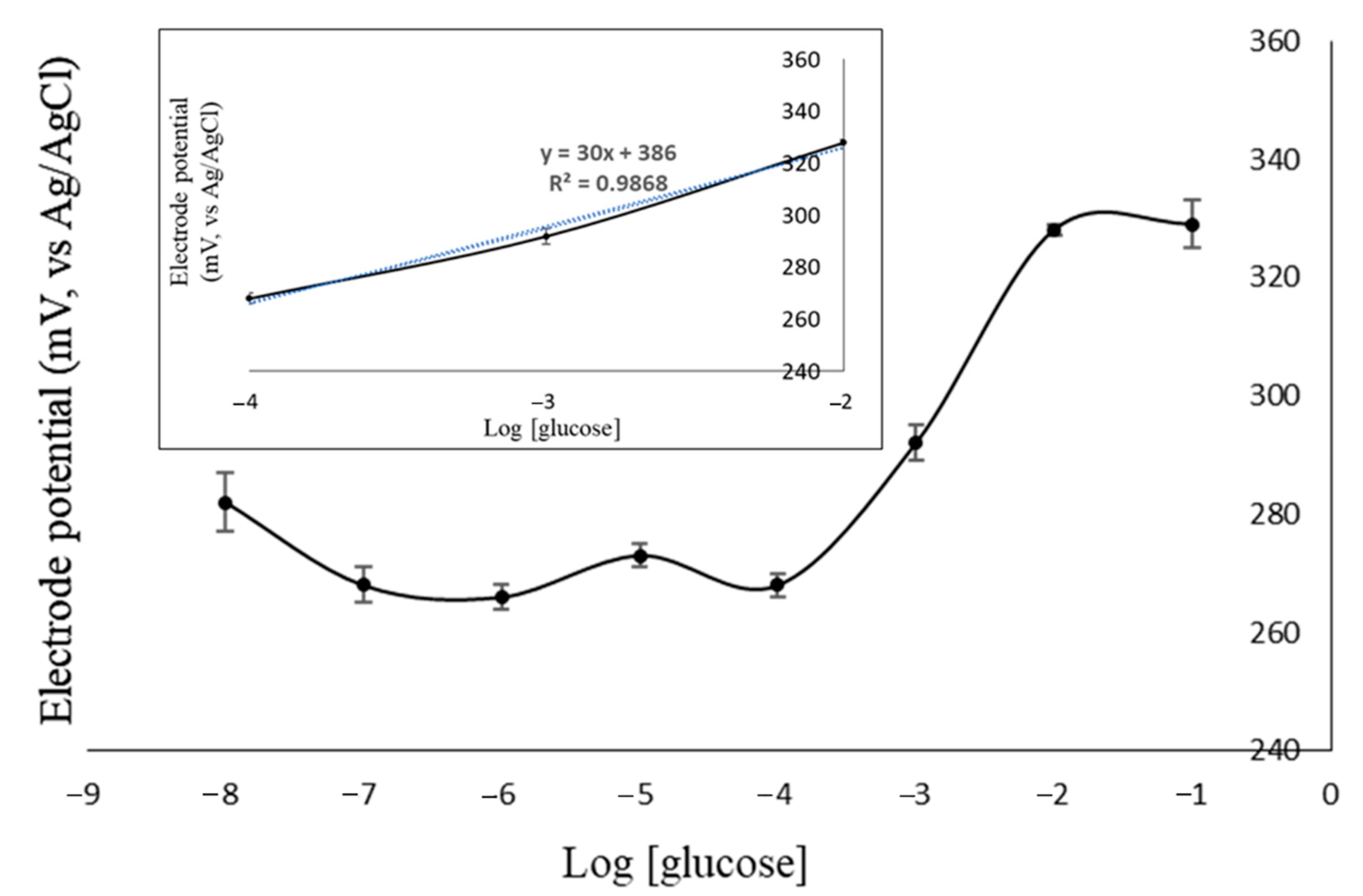 Chemengineering 06 00071 g007