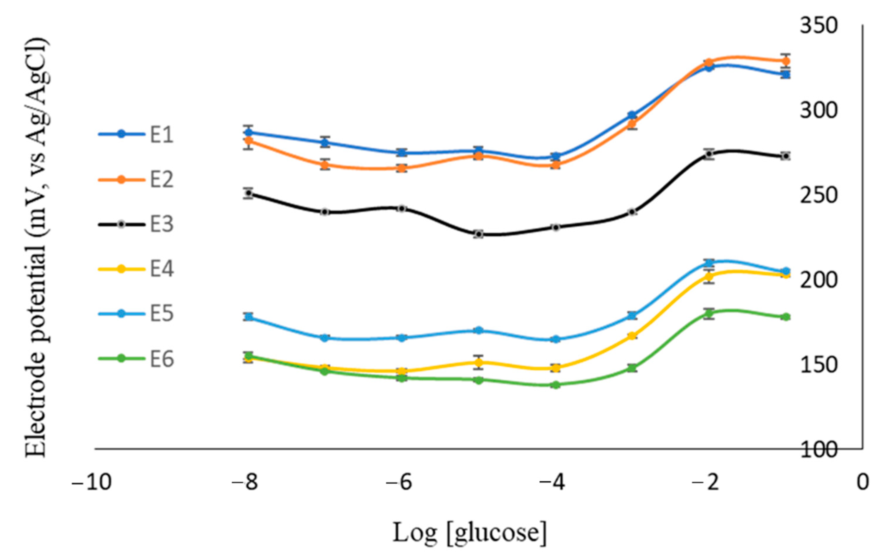 Chemengineering 06 00071 g008
