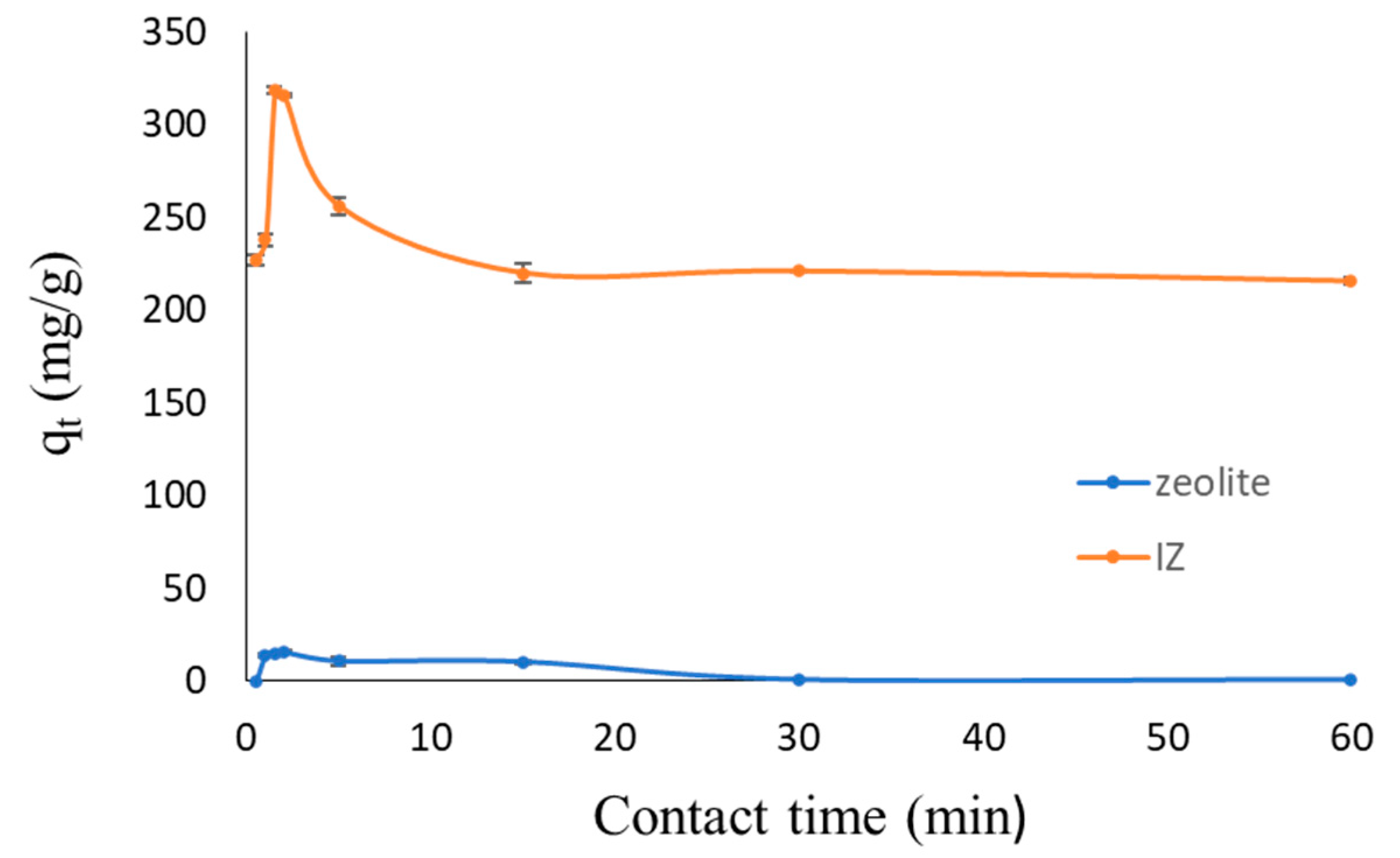 Chemengineering 06 00071 g010