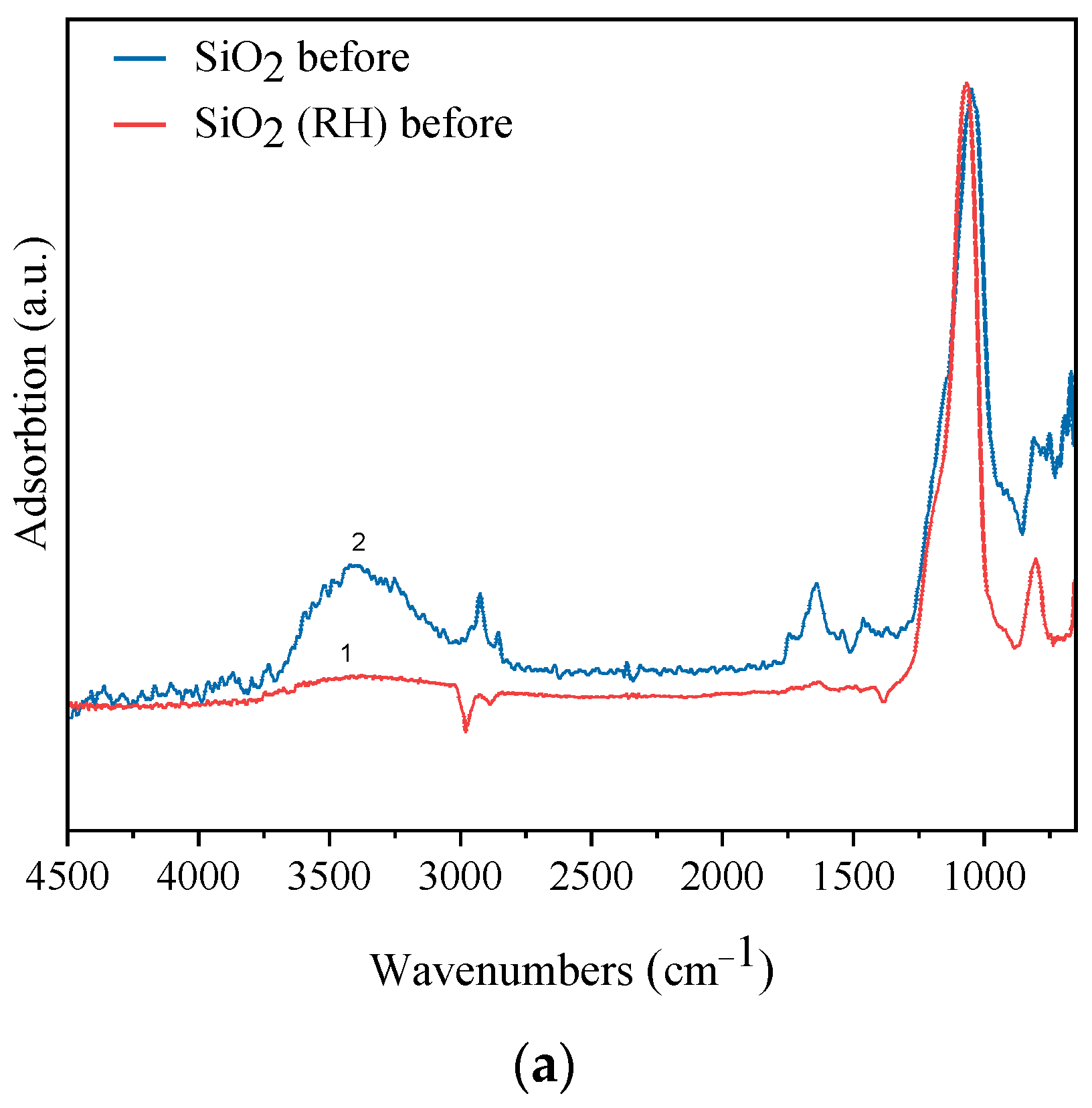 Chemengineering 06 00074 g002a
