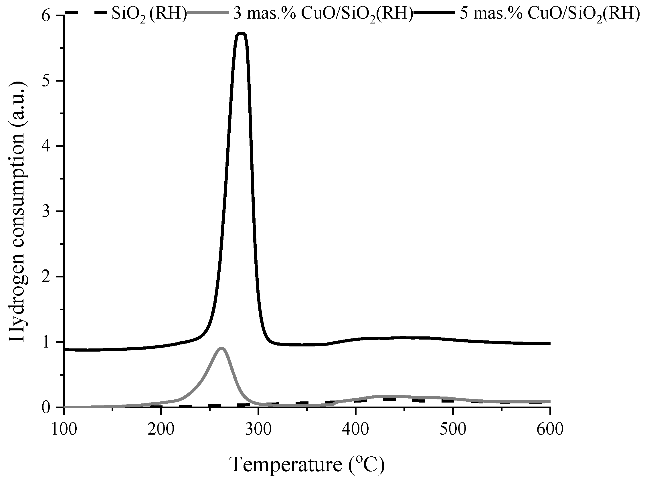 Chemengineering 06 00074 g007