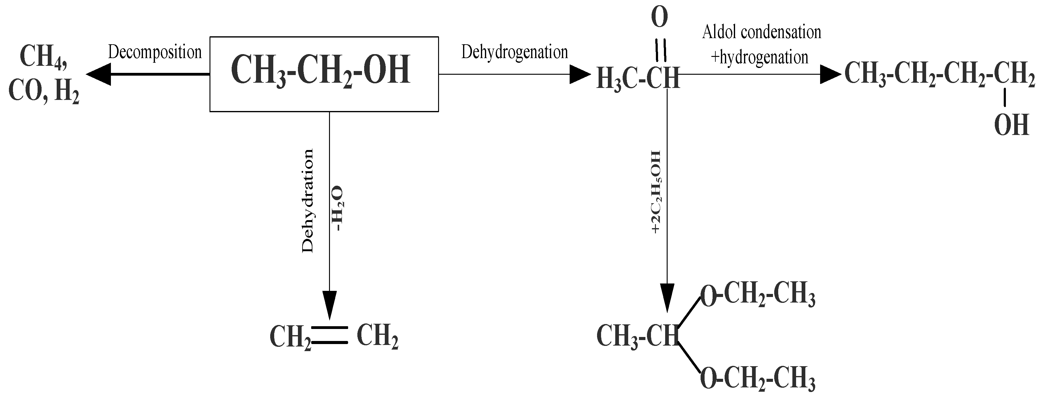 Chemengineering 06 00074 sch001