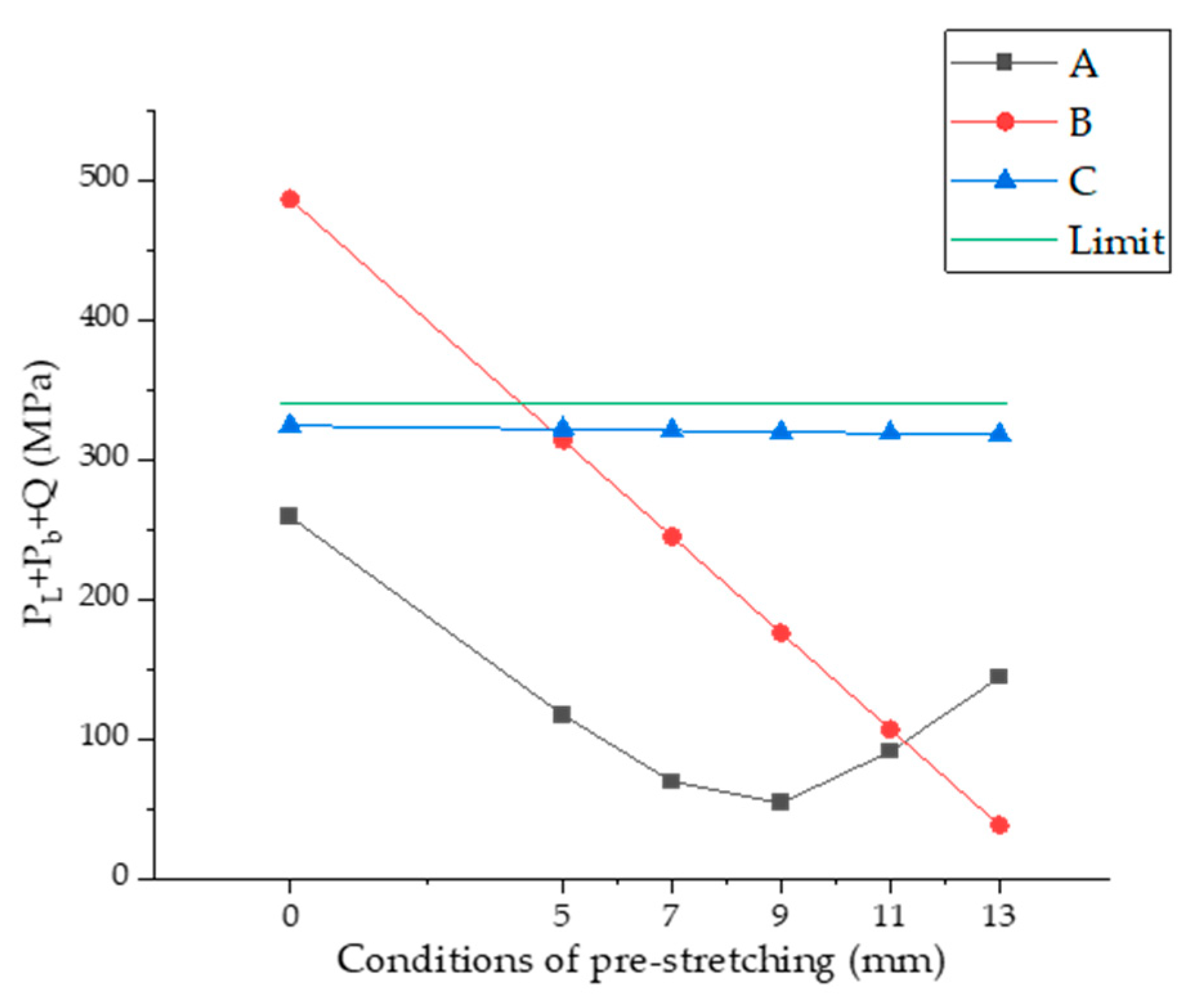 Chemengineering 06 00075 g012