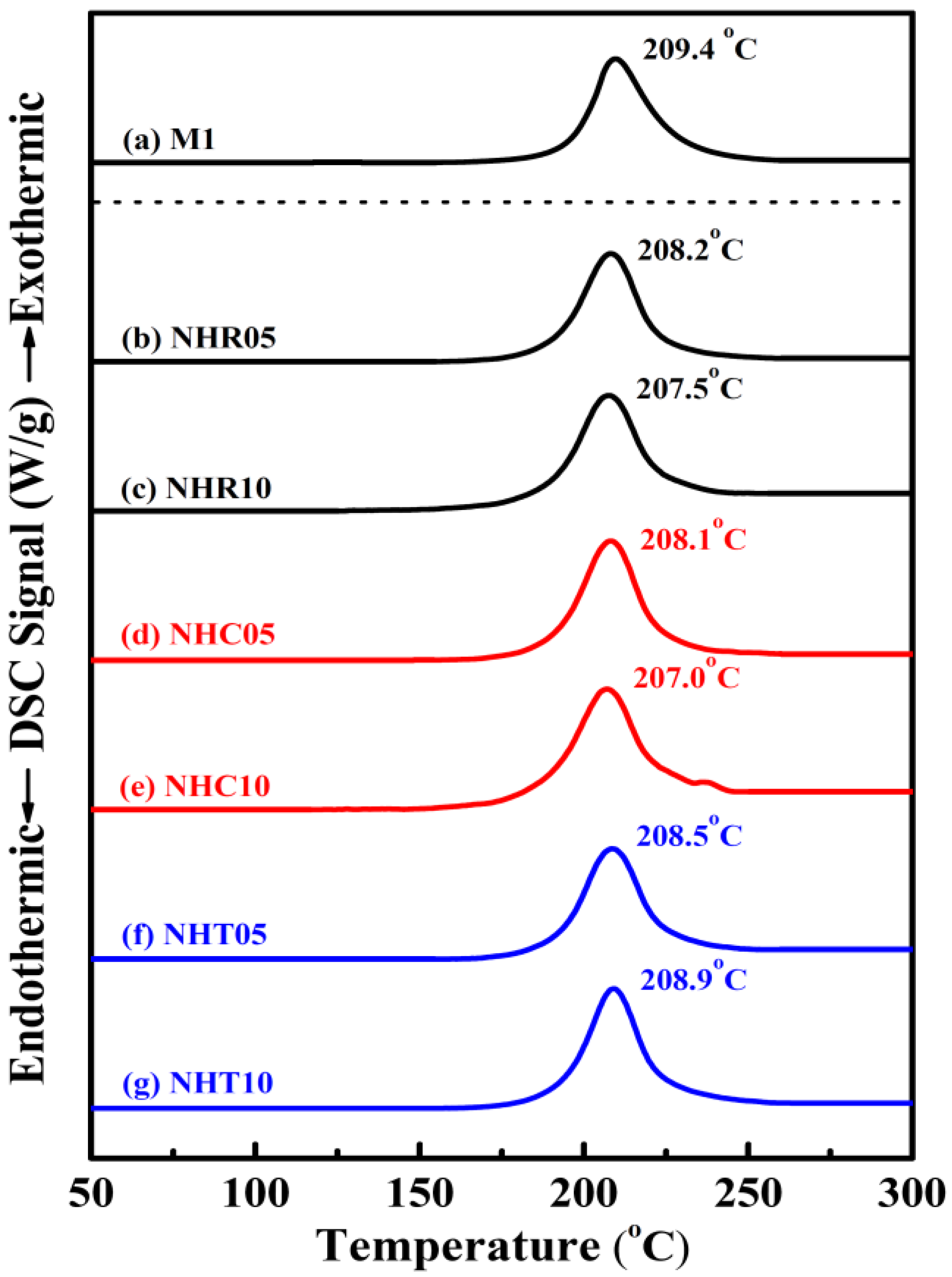 Chemengineering 06 00080 g002 Chemengineering 06 00080 g002