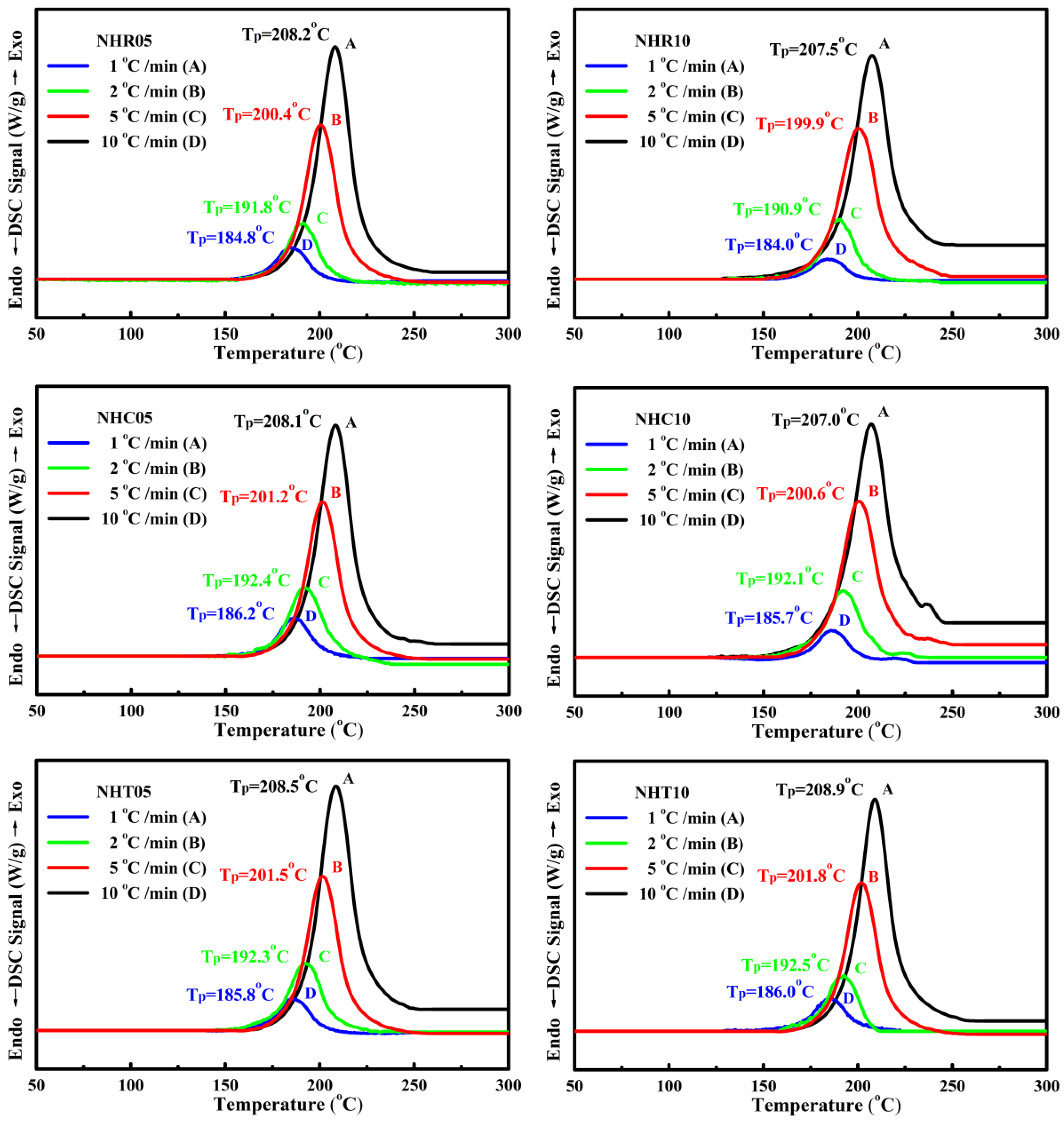 Chemengineering 06 00080 g005 Chemengineering 06 00080 g005