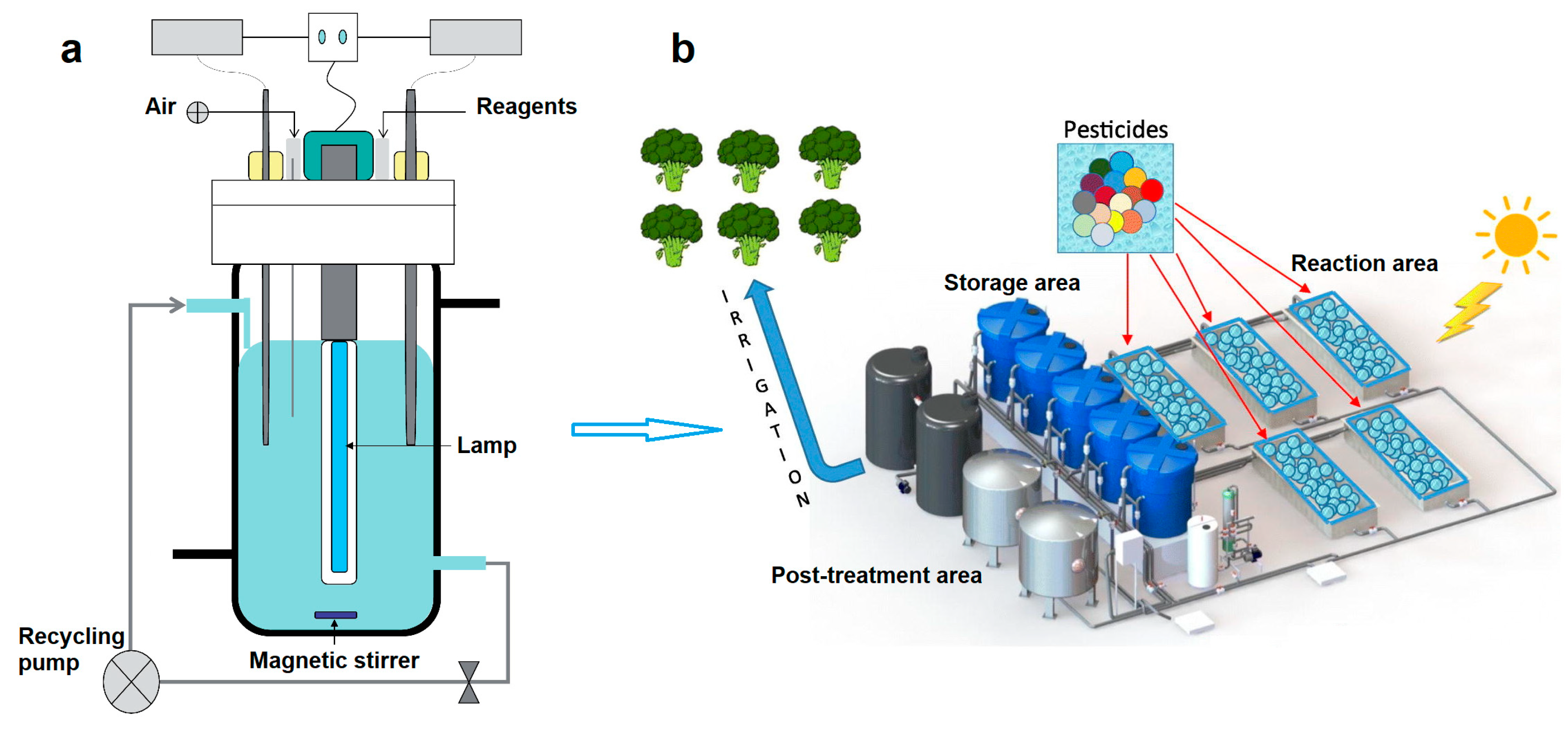 Chemengineering 06 00089 g007 Chemengineering 06 00089 g007