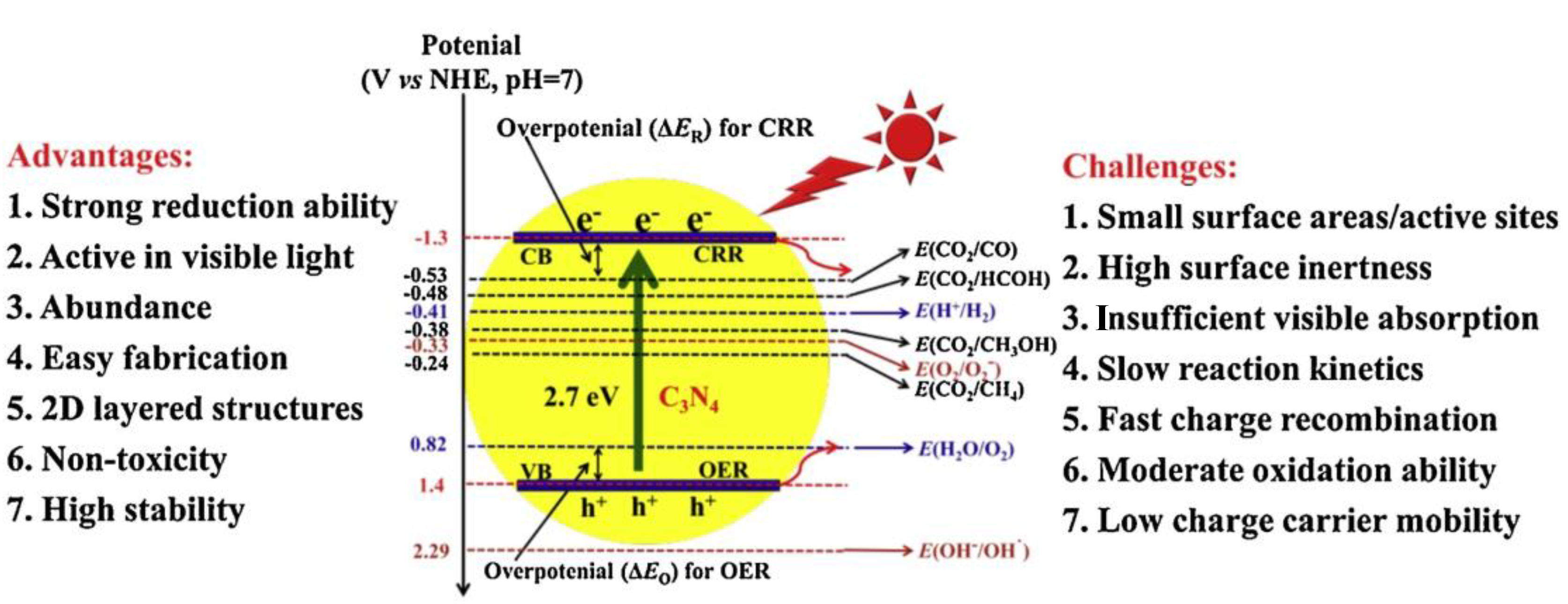 Chemengineering 07 00011 g004 Chemengineering 07 00011 g004