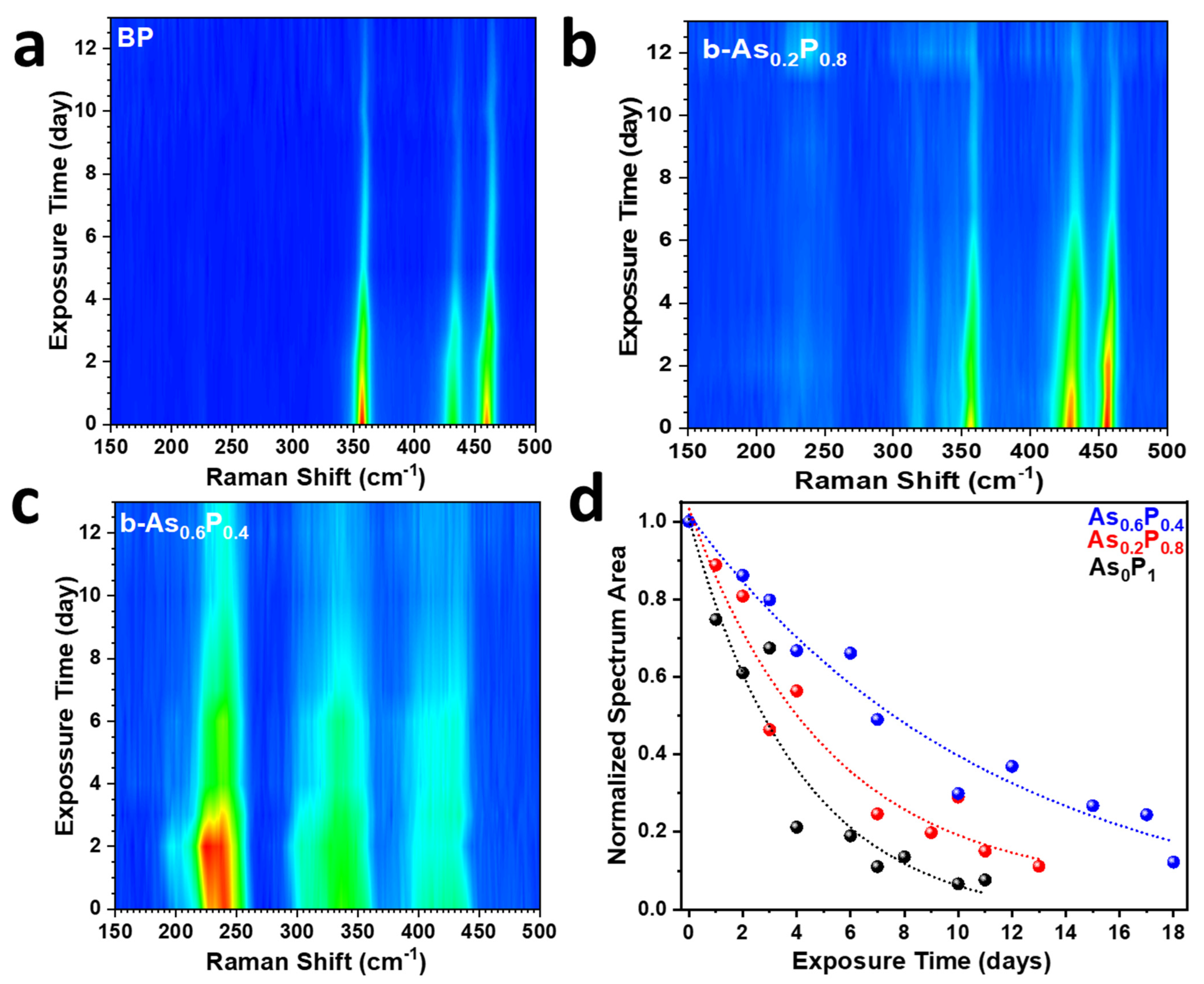 ChemEngineering | Free Full-Text | Degradation Studies of Air