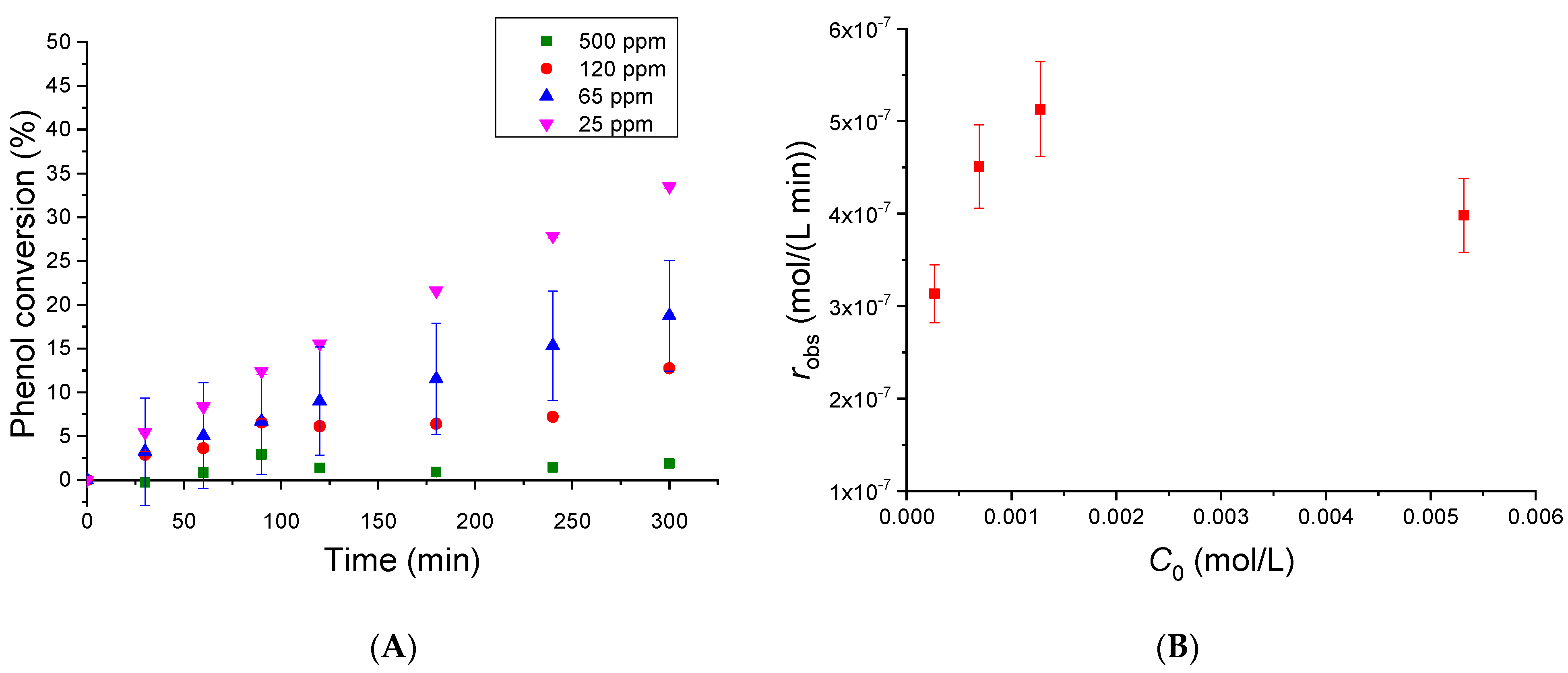Chemengineering 07 00027 g005