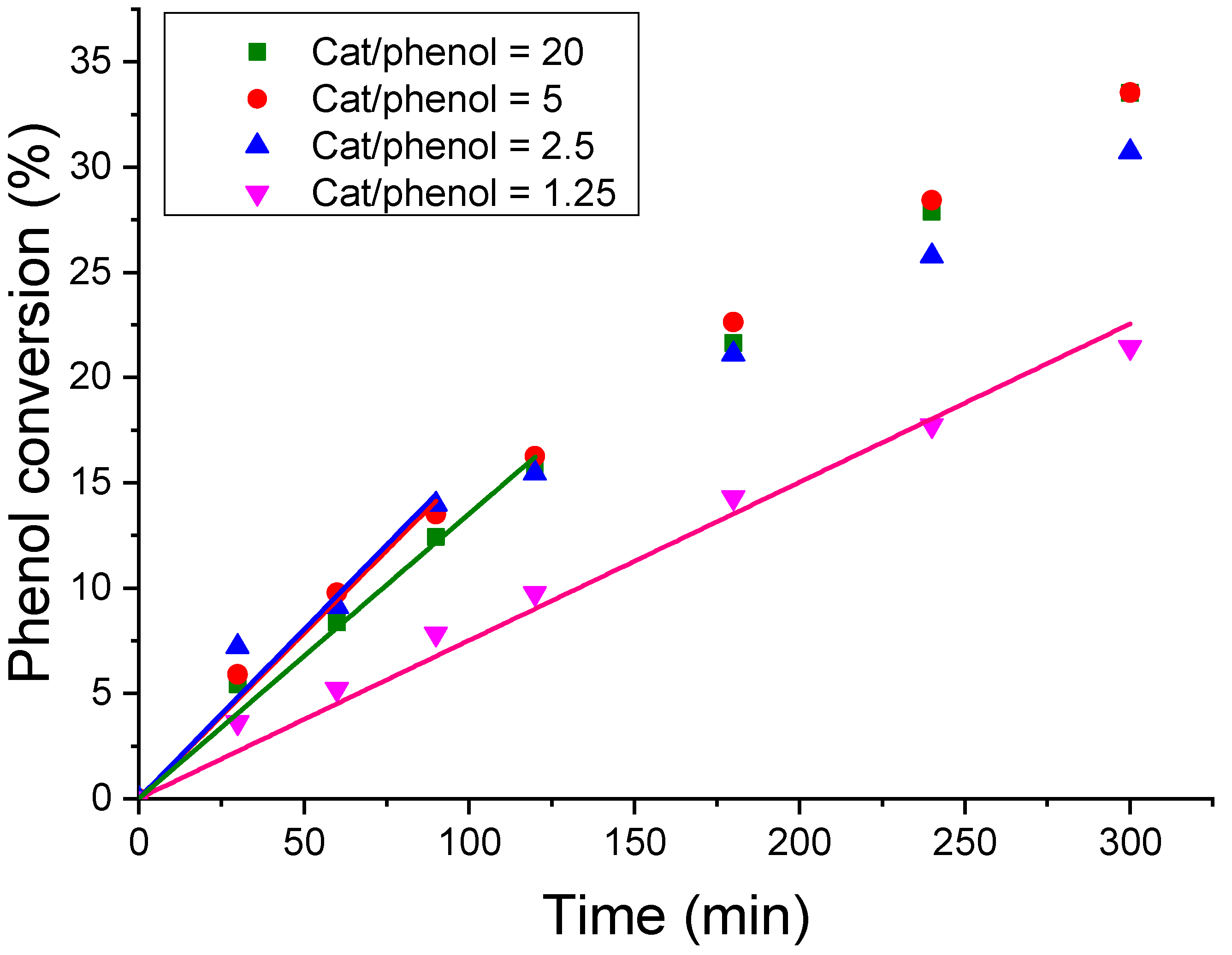Chemengineering 07 00027 g006