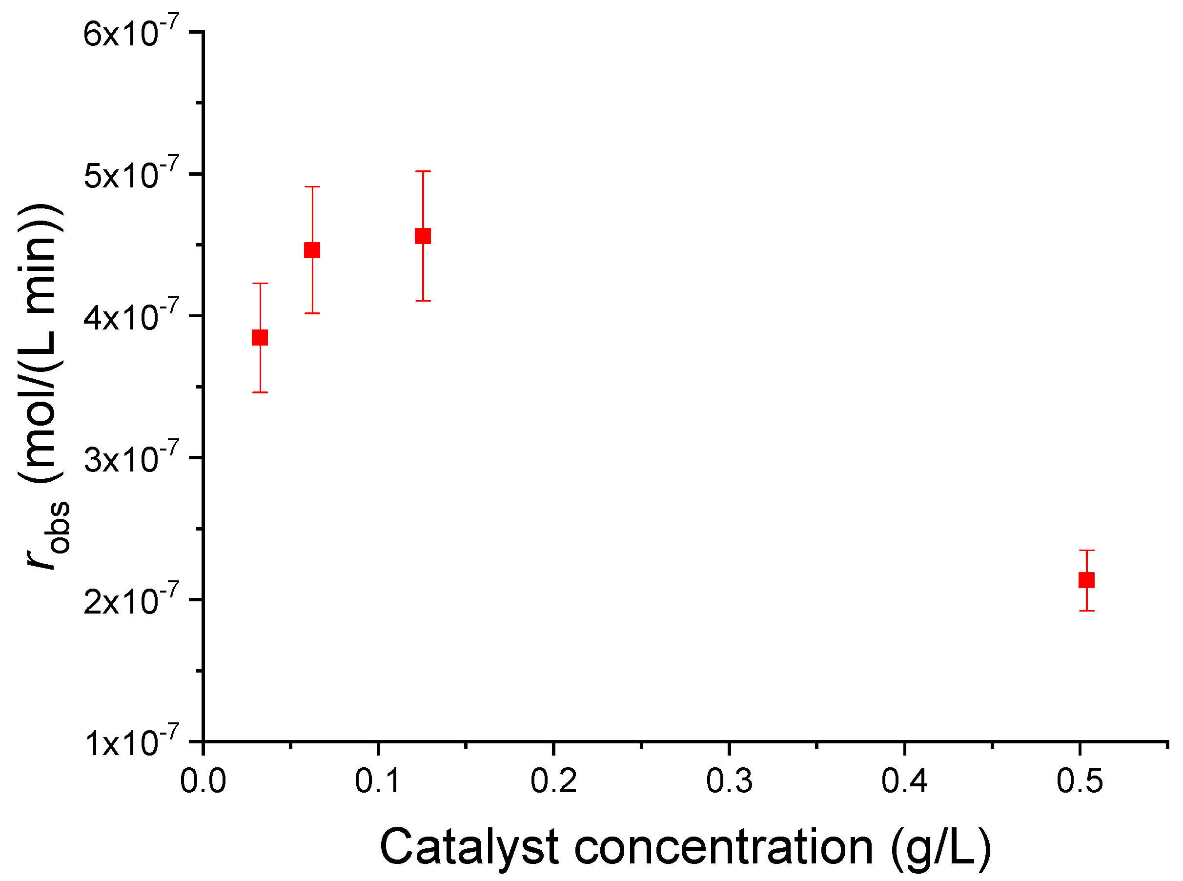 Chemengineering 07 00027 g007
