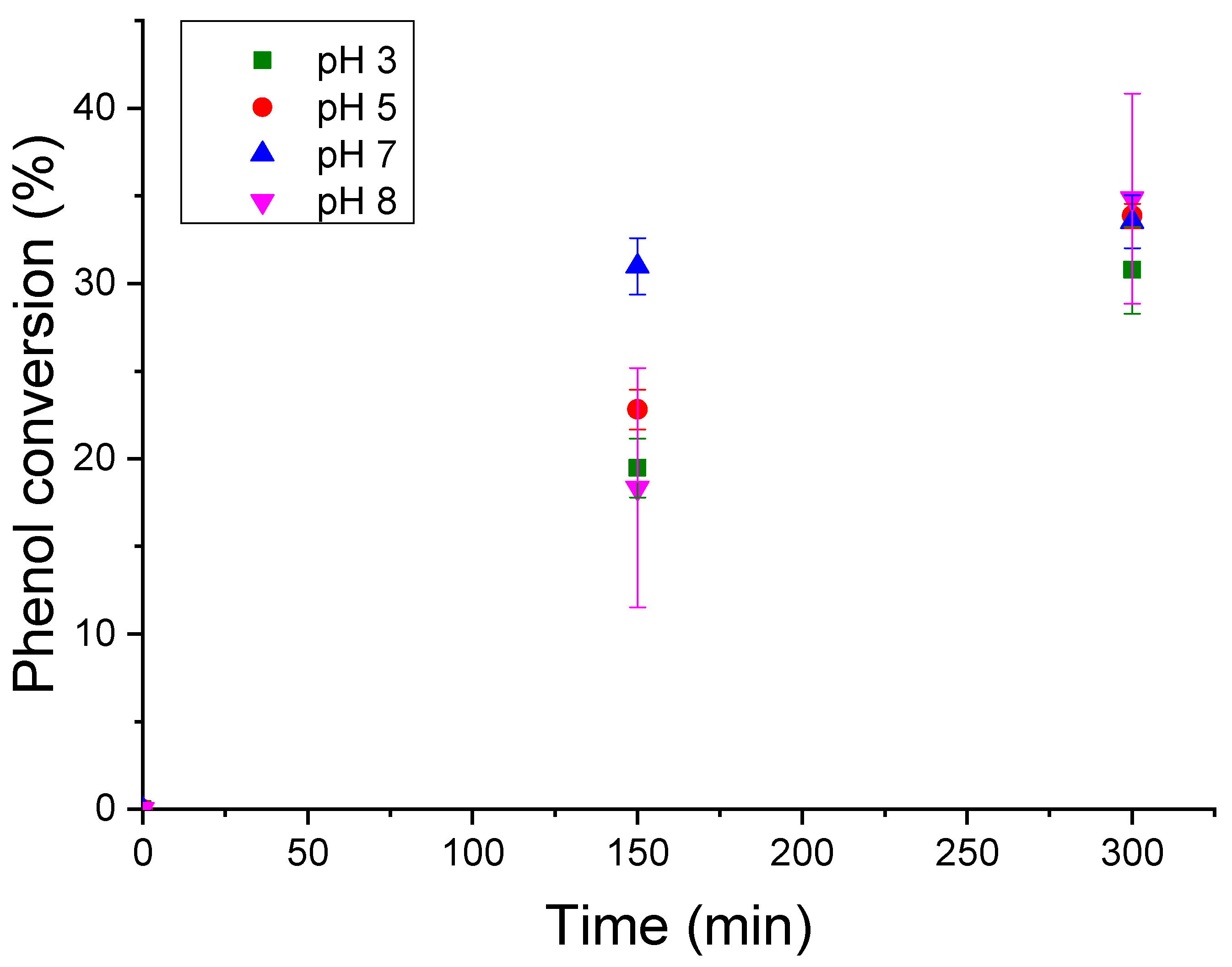 Chemengineering 07 00027 g010