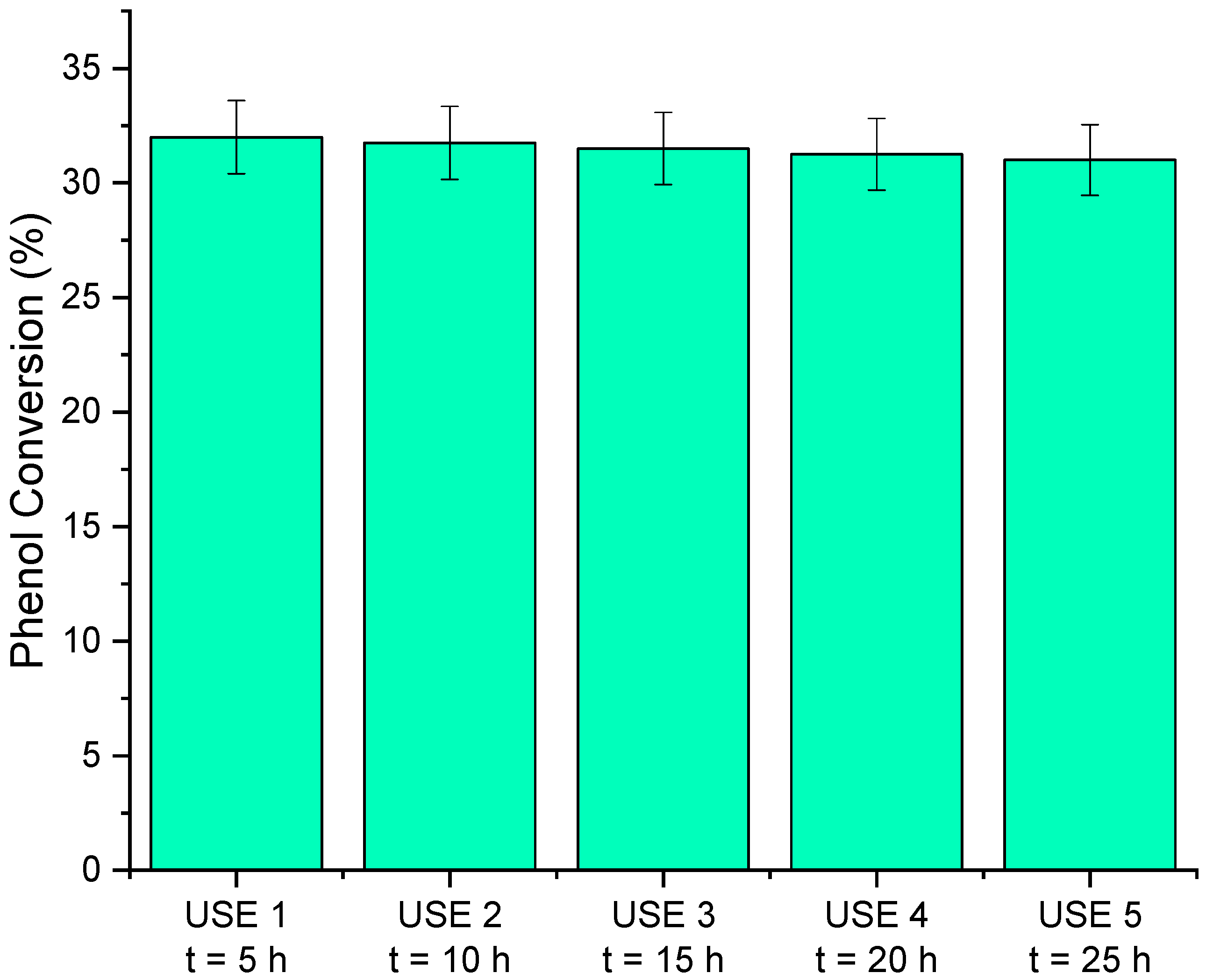 Chemengineering 07 00027 g011