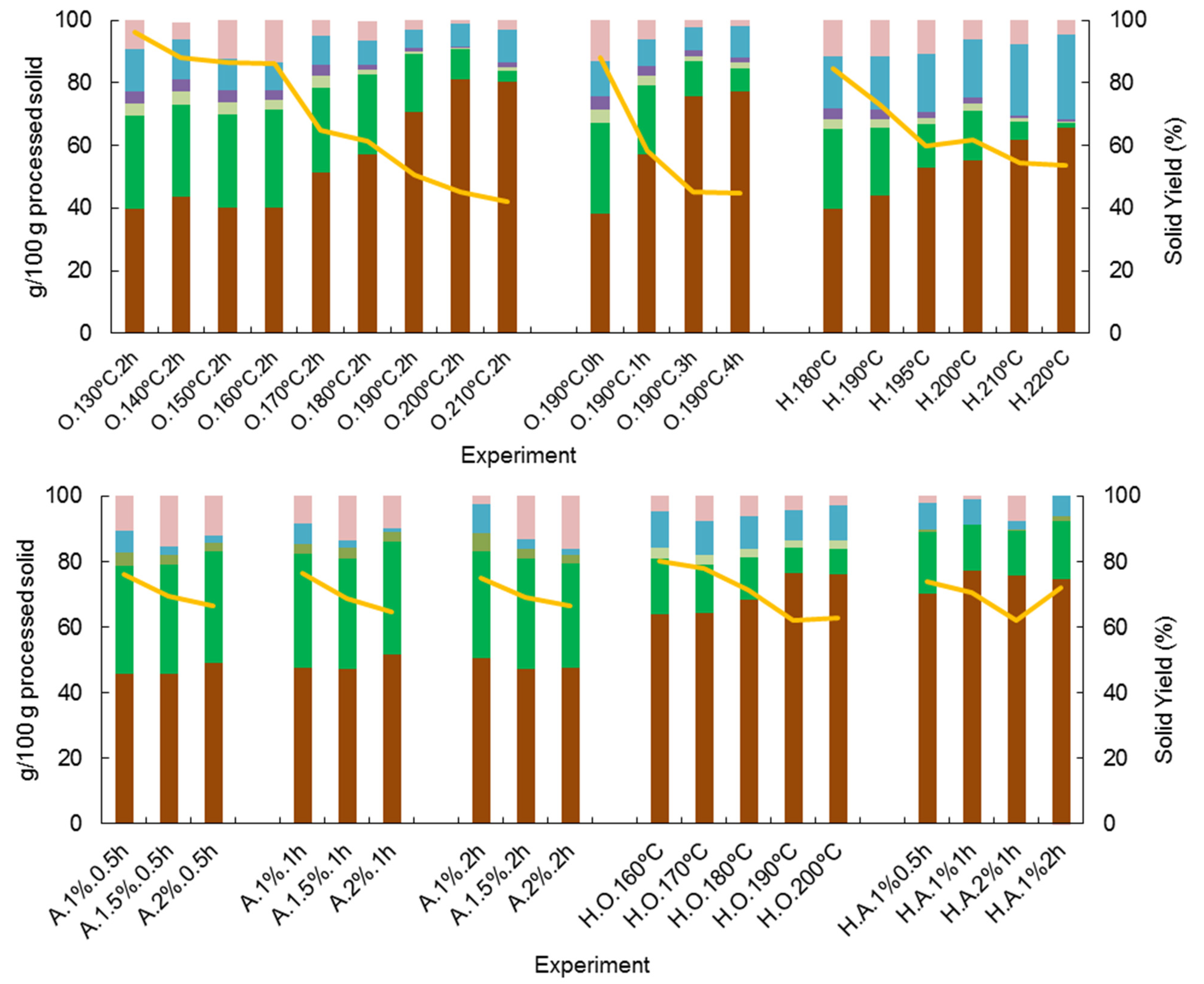 Chemengineering 07 00035 g001 Chemengineering 07 00035 g001