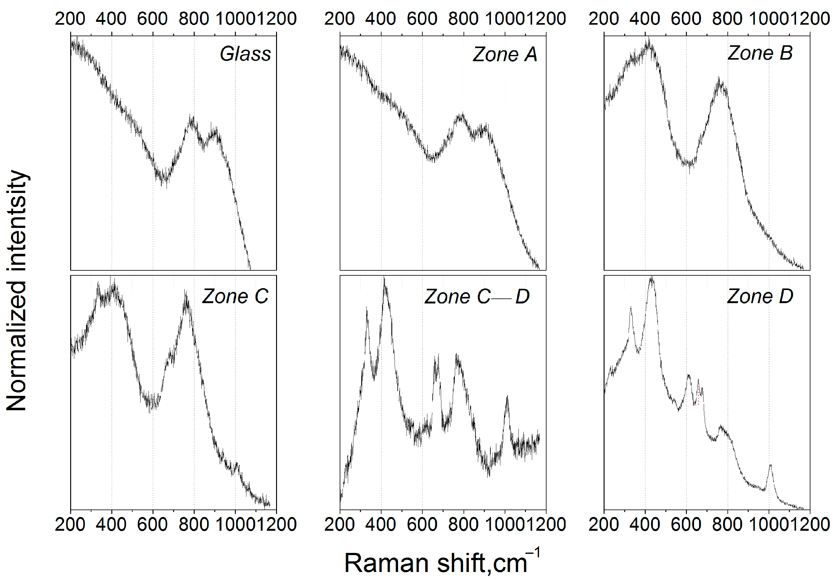 Chemengineering 07 00037 g003