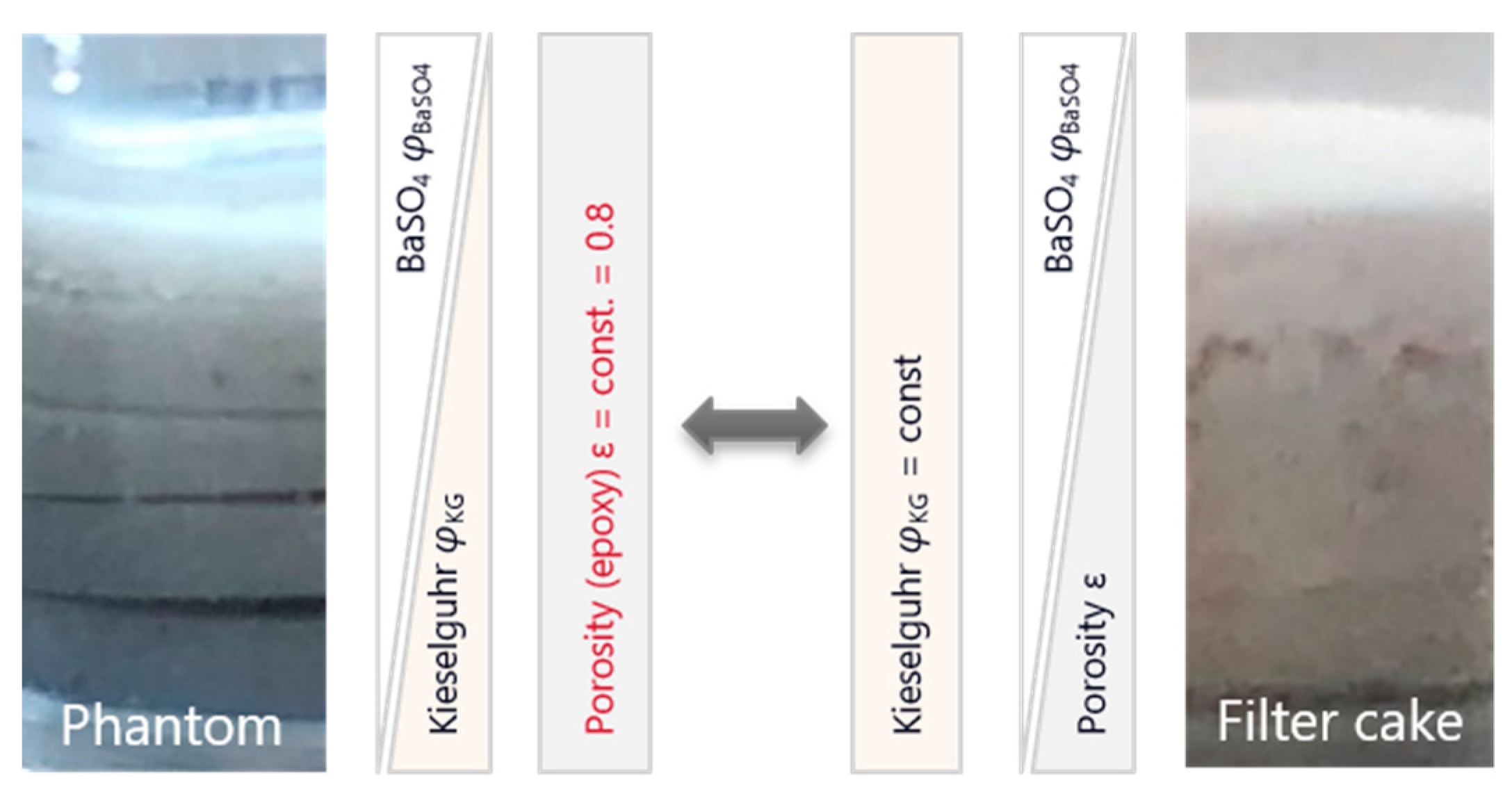 Investigation into the parameters of influence on dust cake porosity in hot  gas filtration