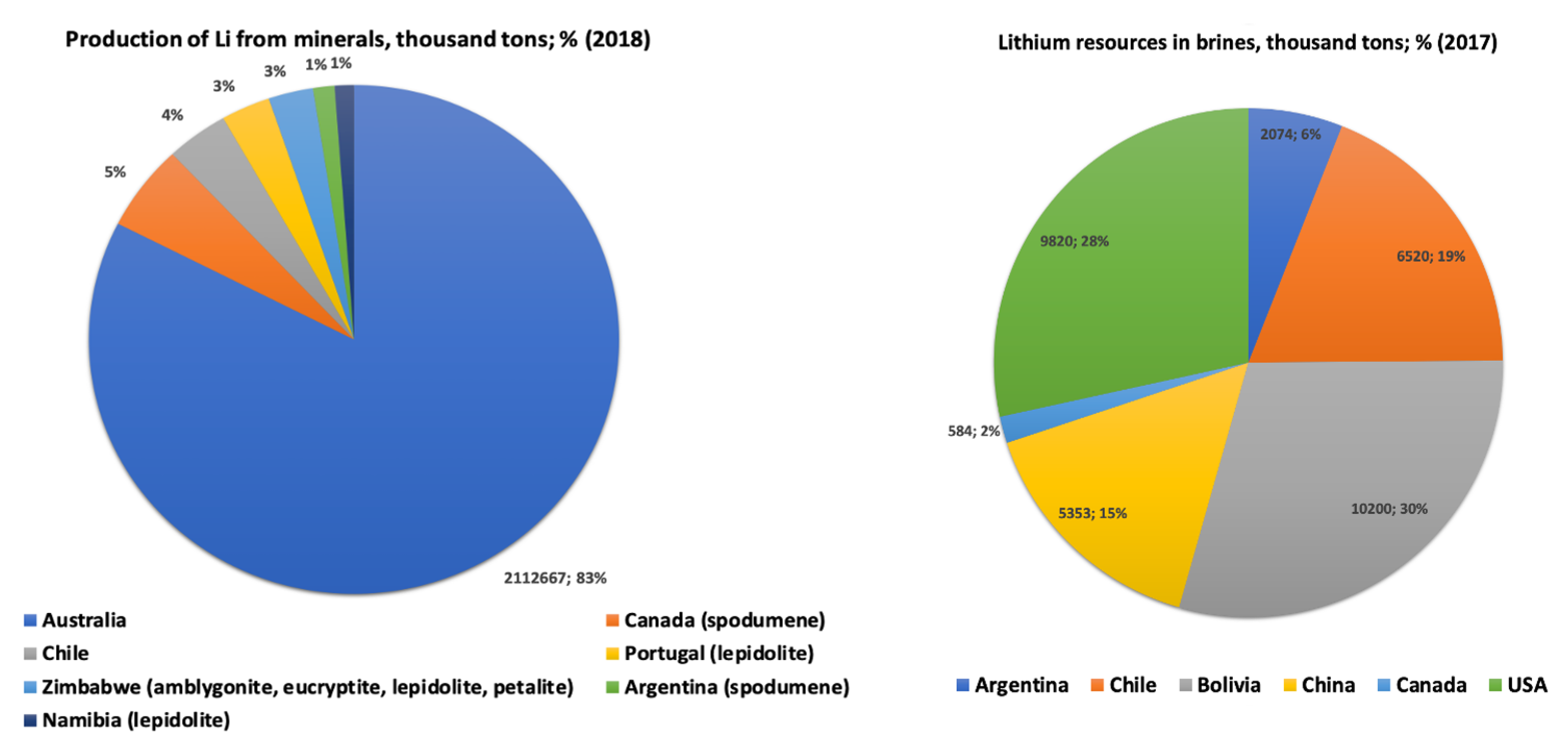 Chemengineering 07 00041 g001