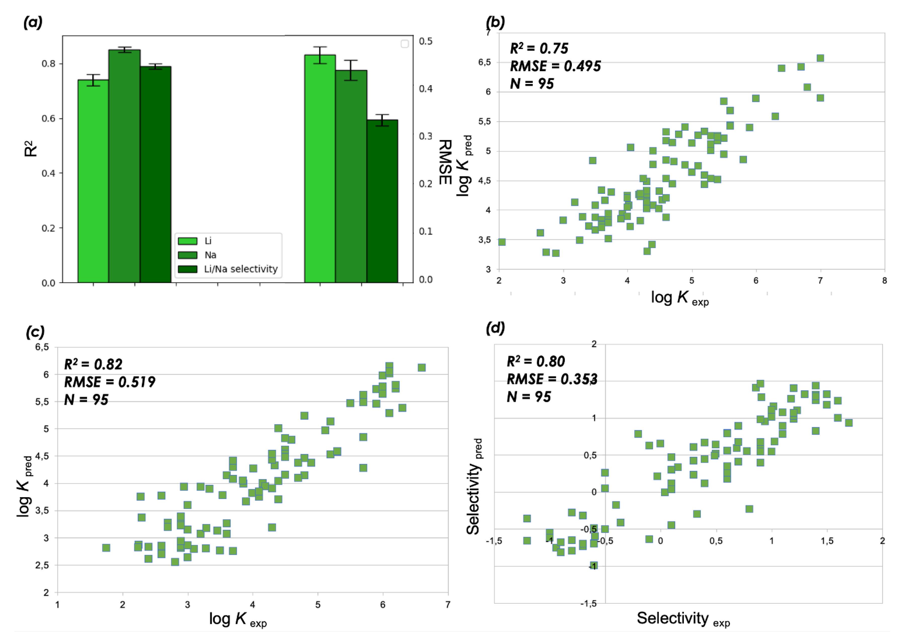 Chemengineering 07 00041 g005