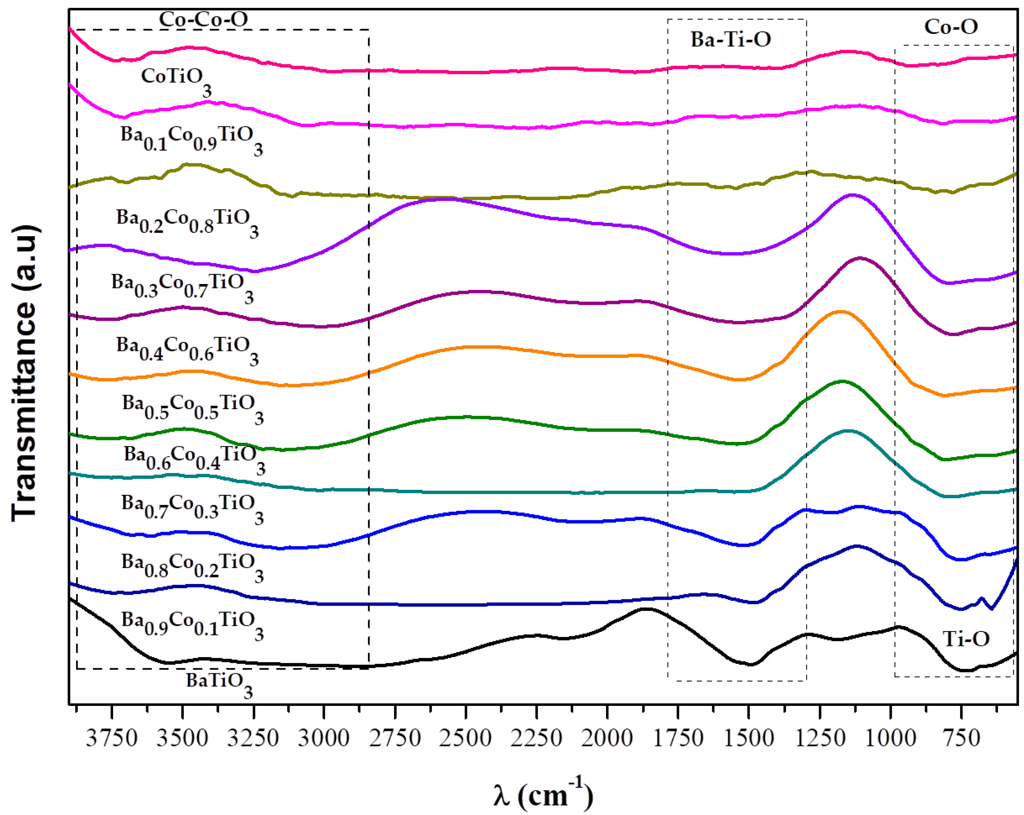 Chemengineering 07 00043 g003 Chemengineering 07 00043 g003