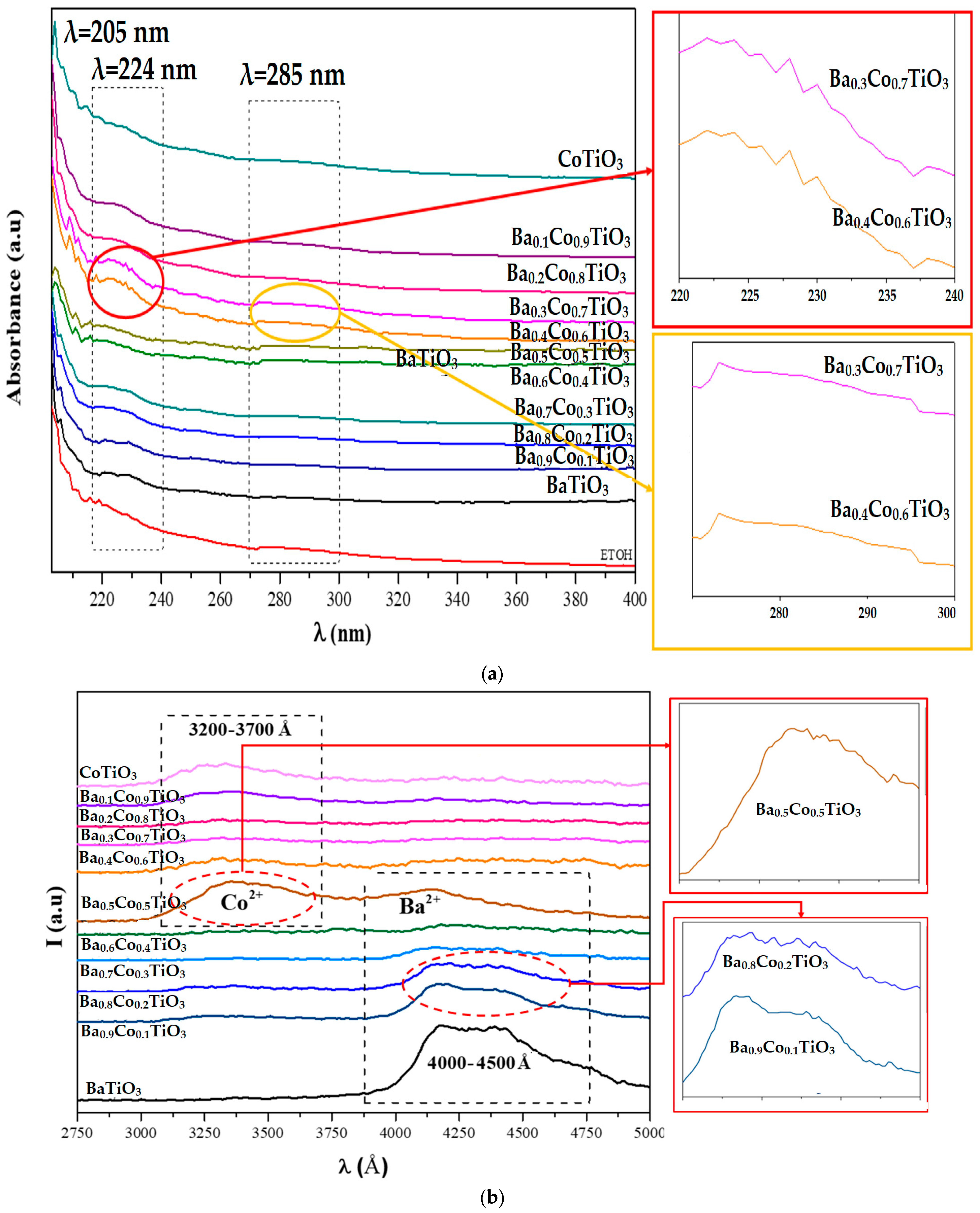 Chemengineering 07 00043 g005 Chemengineering 07 00043 g005