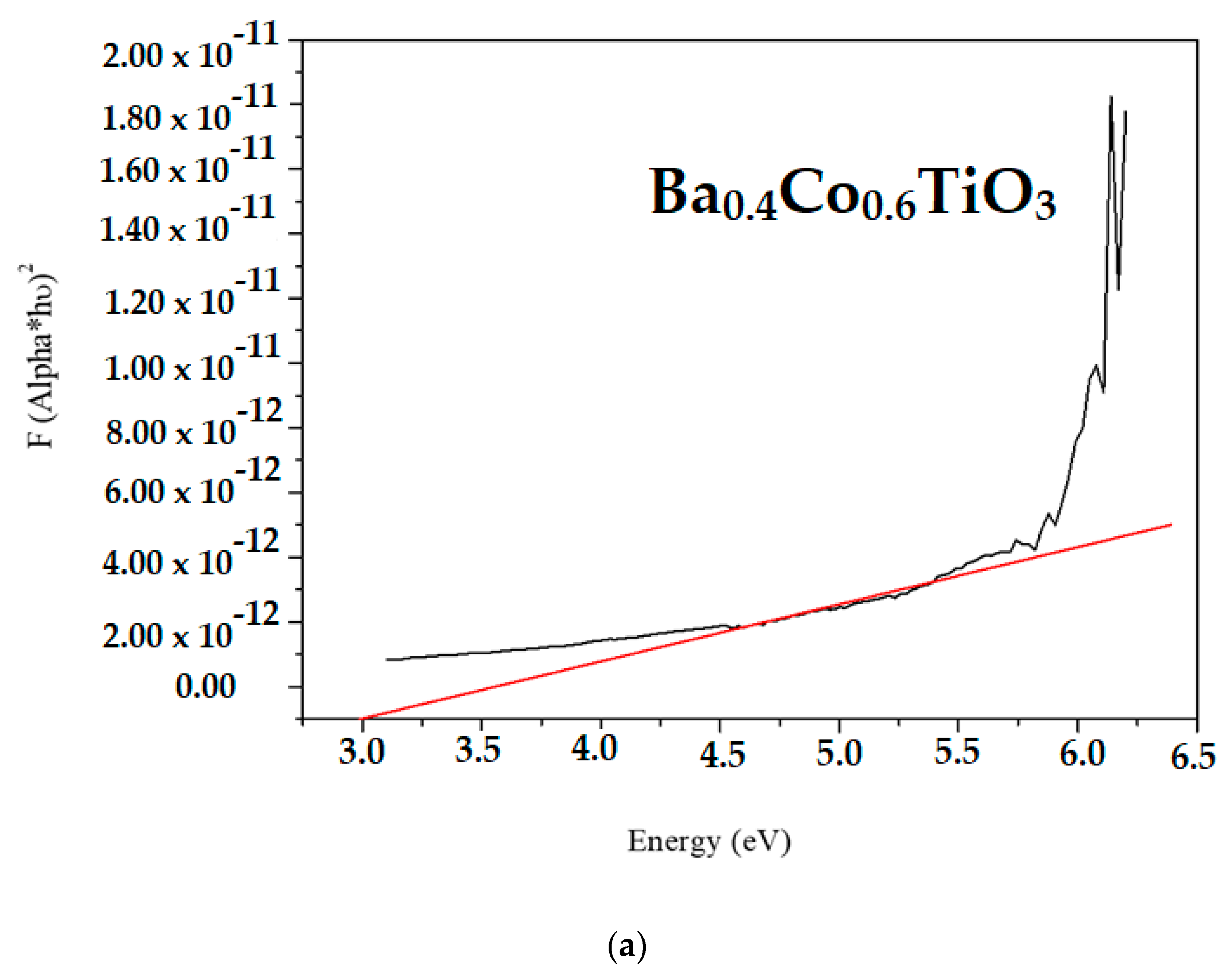 Chemengineering 07 00043 g006a Chemengineering 07 00043 g006a