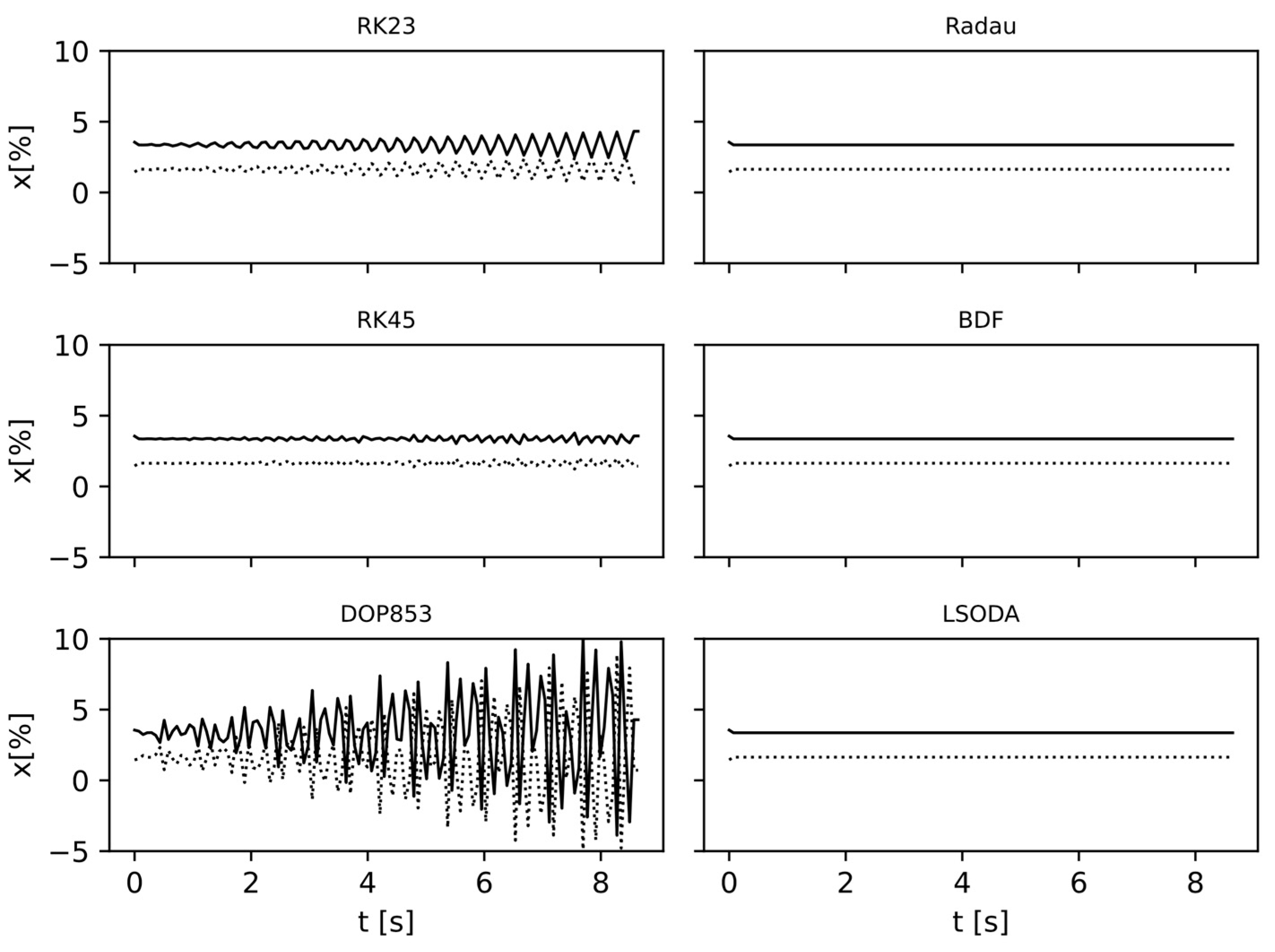 Chemengineering 07 00059 g002