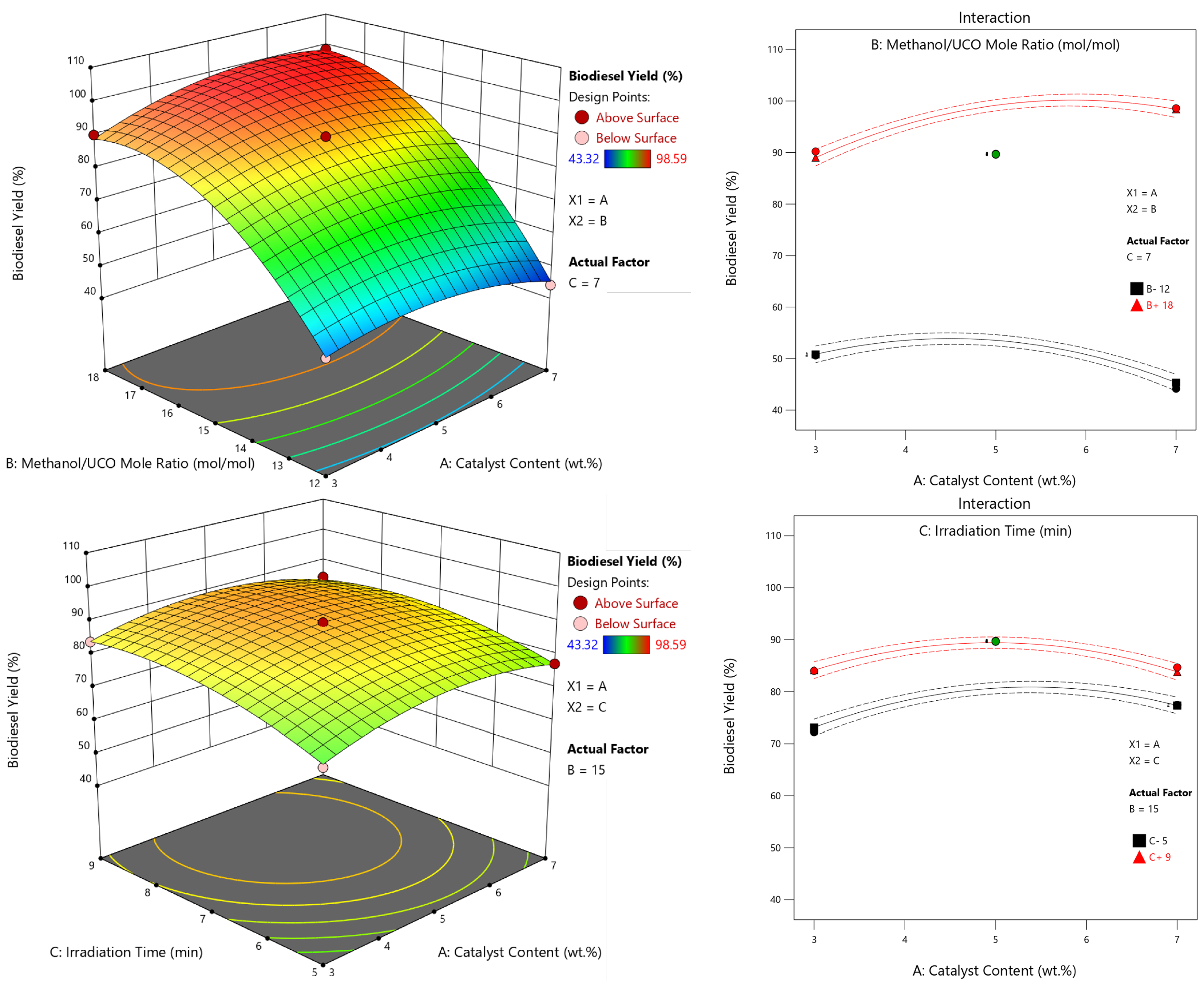Chemengineering 07 00065 g004a Chemengineering 07 00065 g004a