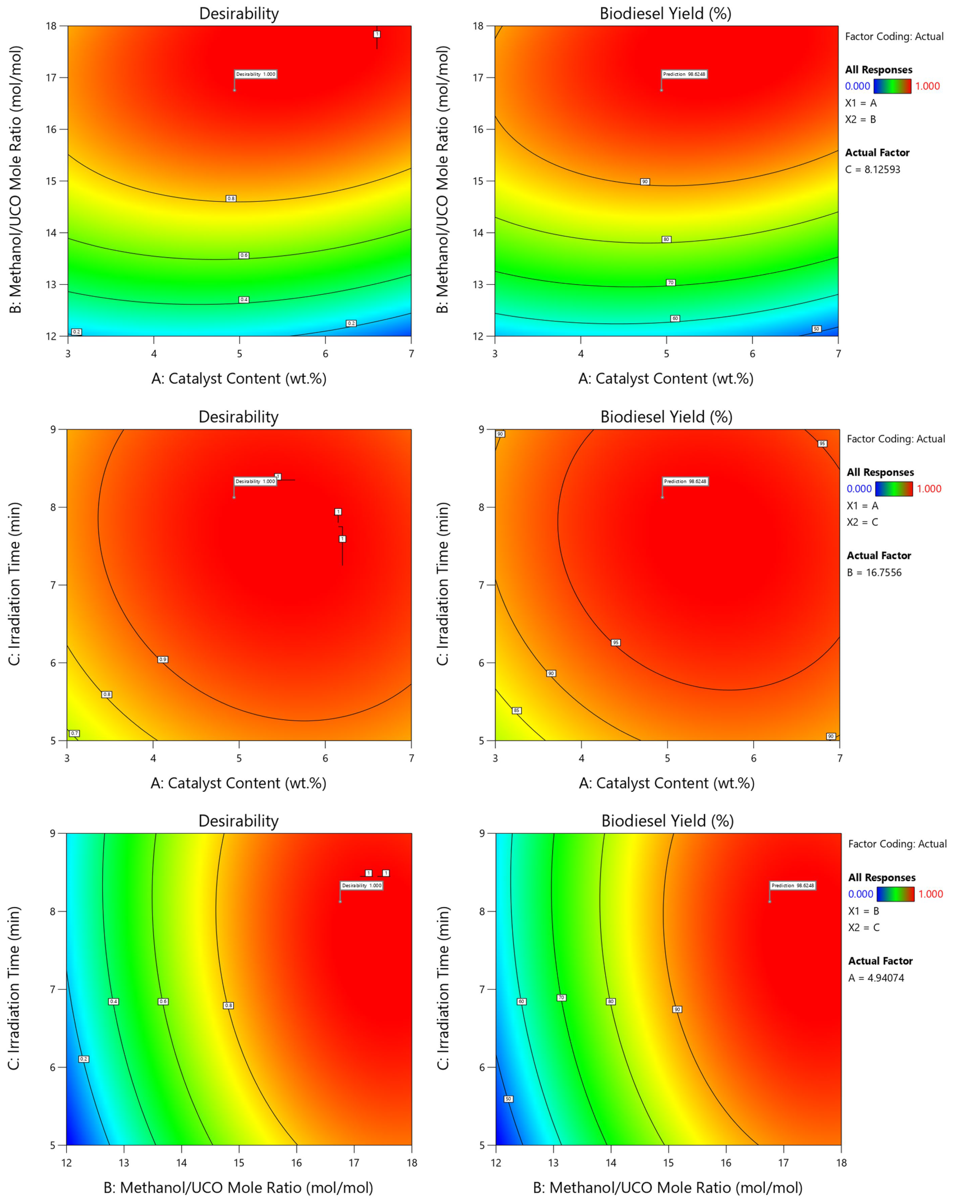 Chemengineering 07 00065 g006 Chemengineering 07 00065 g006