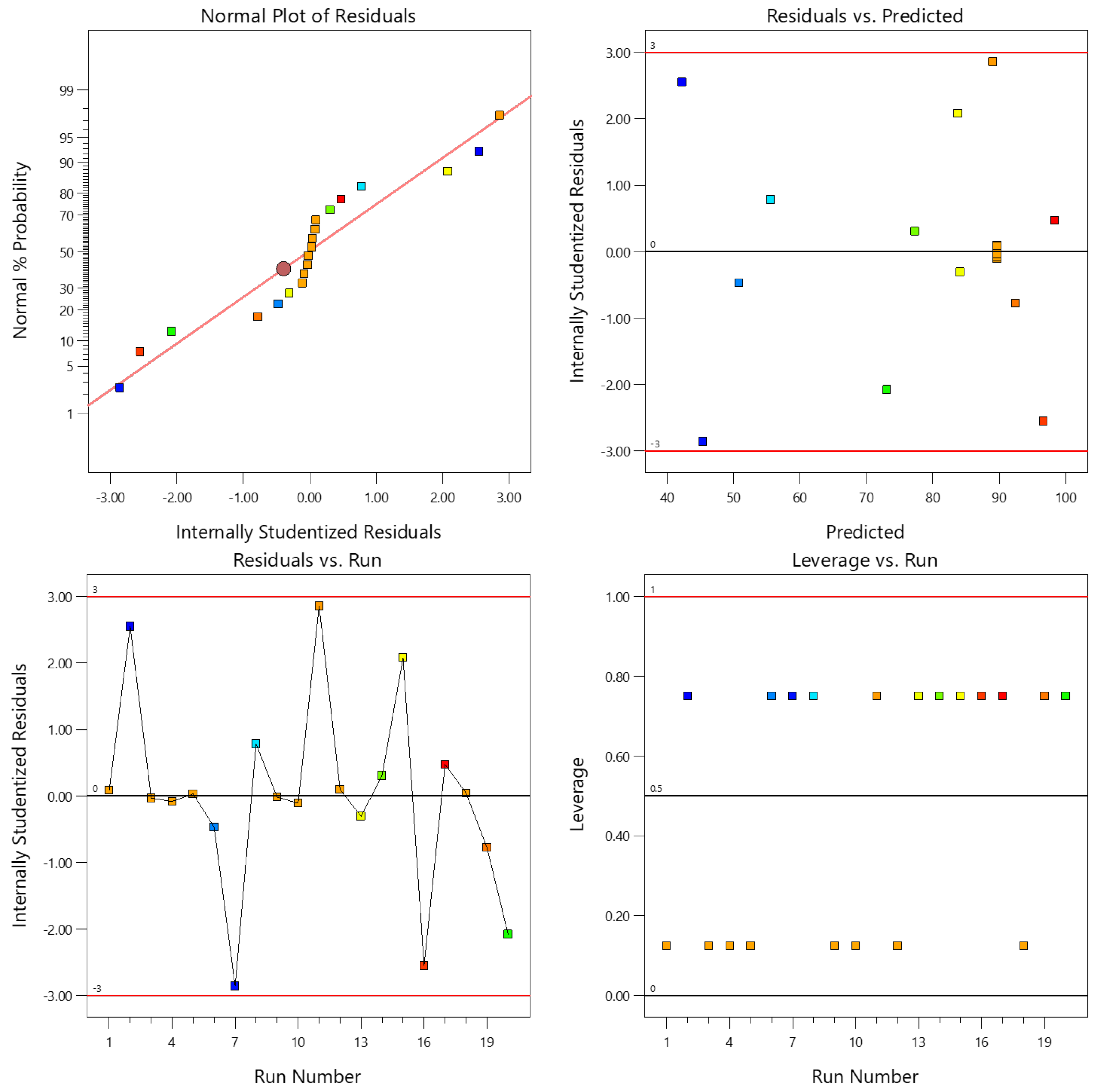 Chemengineering 07 00065 g007 Chemengineering 07 00065 g007