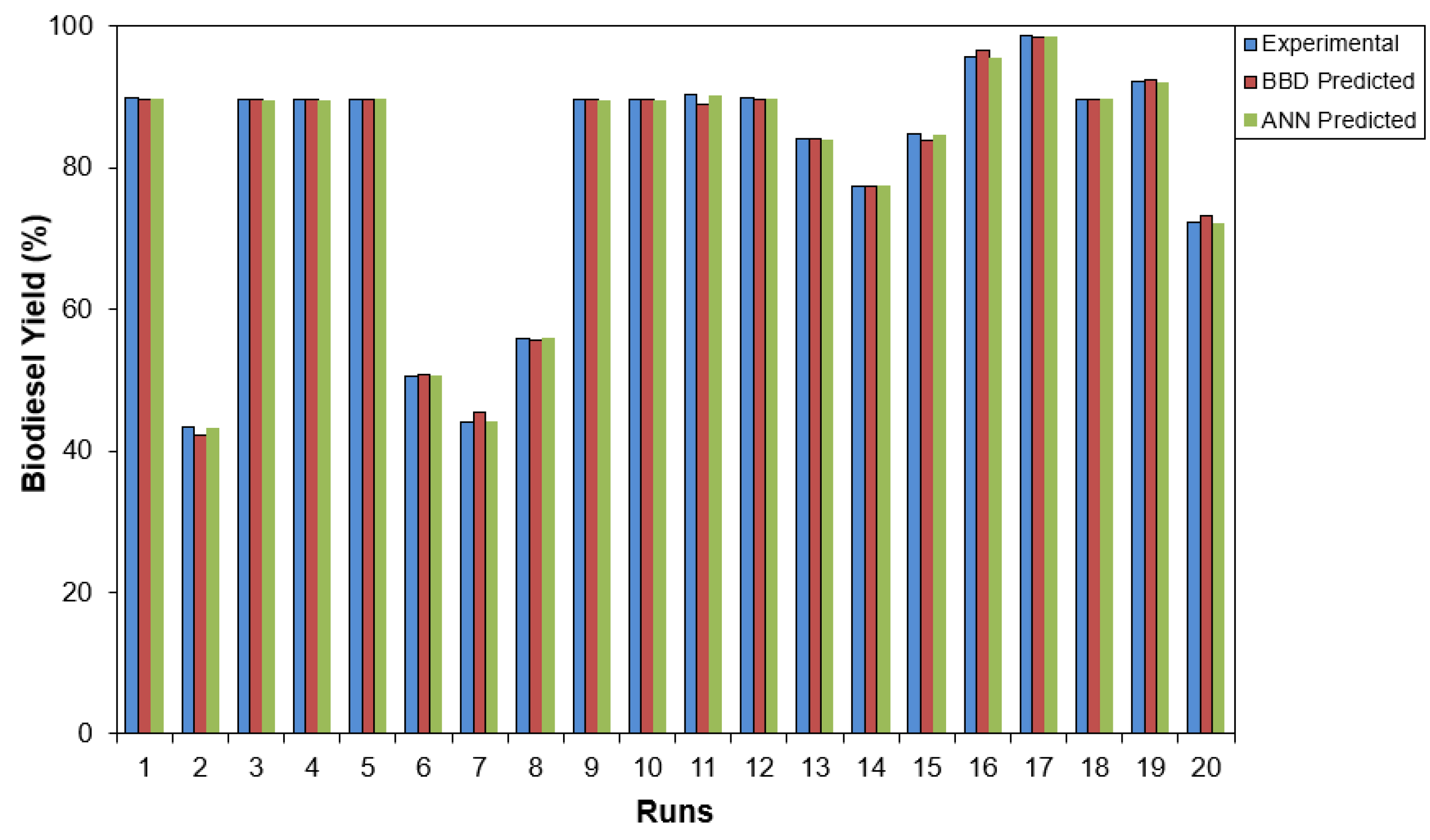 Chemengineering 07 00065 g012a Chemengineering 07 00065 g012a