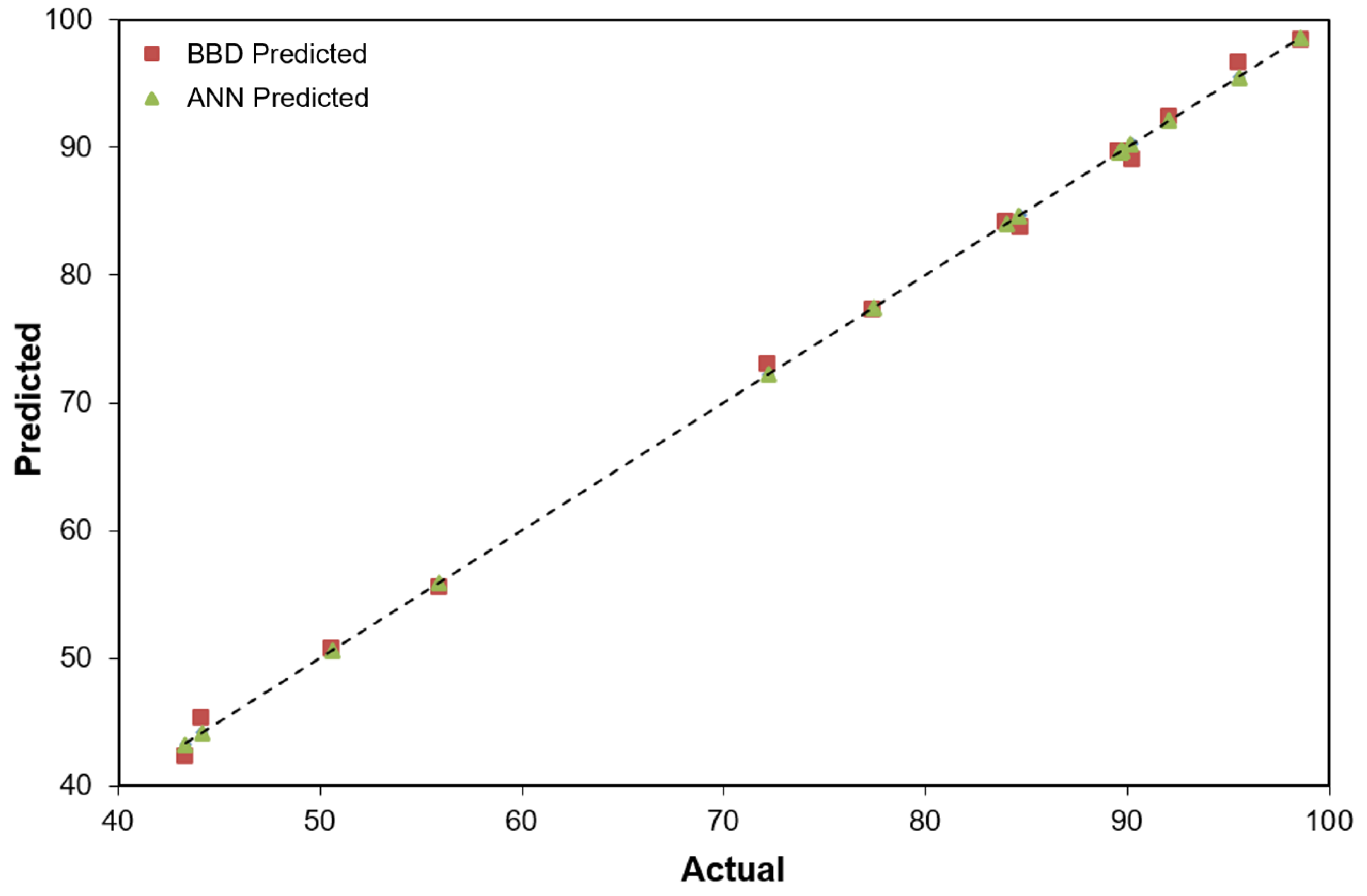 Chemengineering 07 00065 g012b Chemengineering 07 00065 g012b