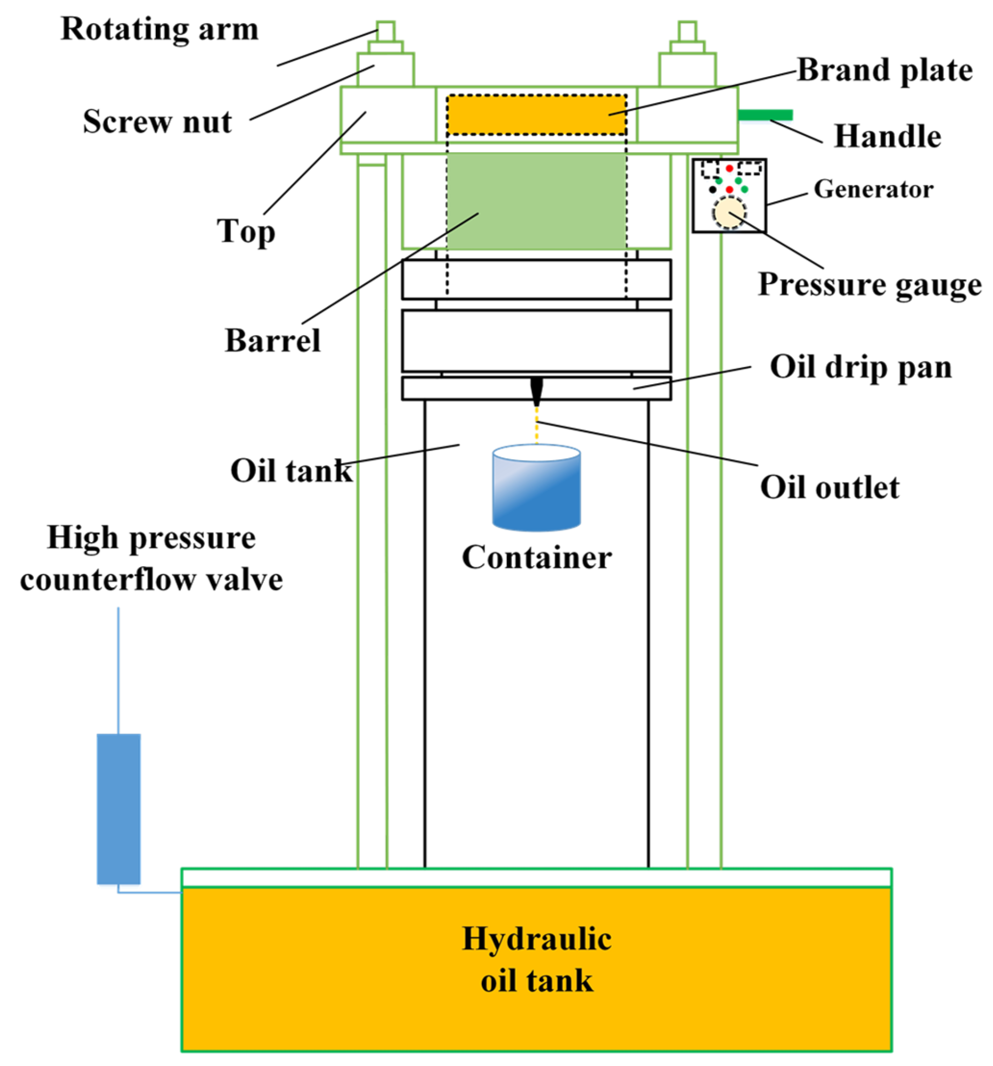 Oil Press Machine. Oil Refinery Machine. Small Edible Oil Production Line  Prominent Supplier