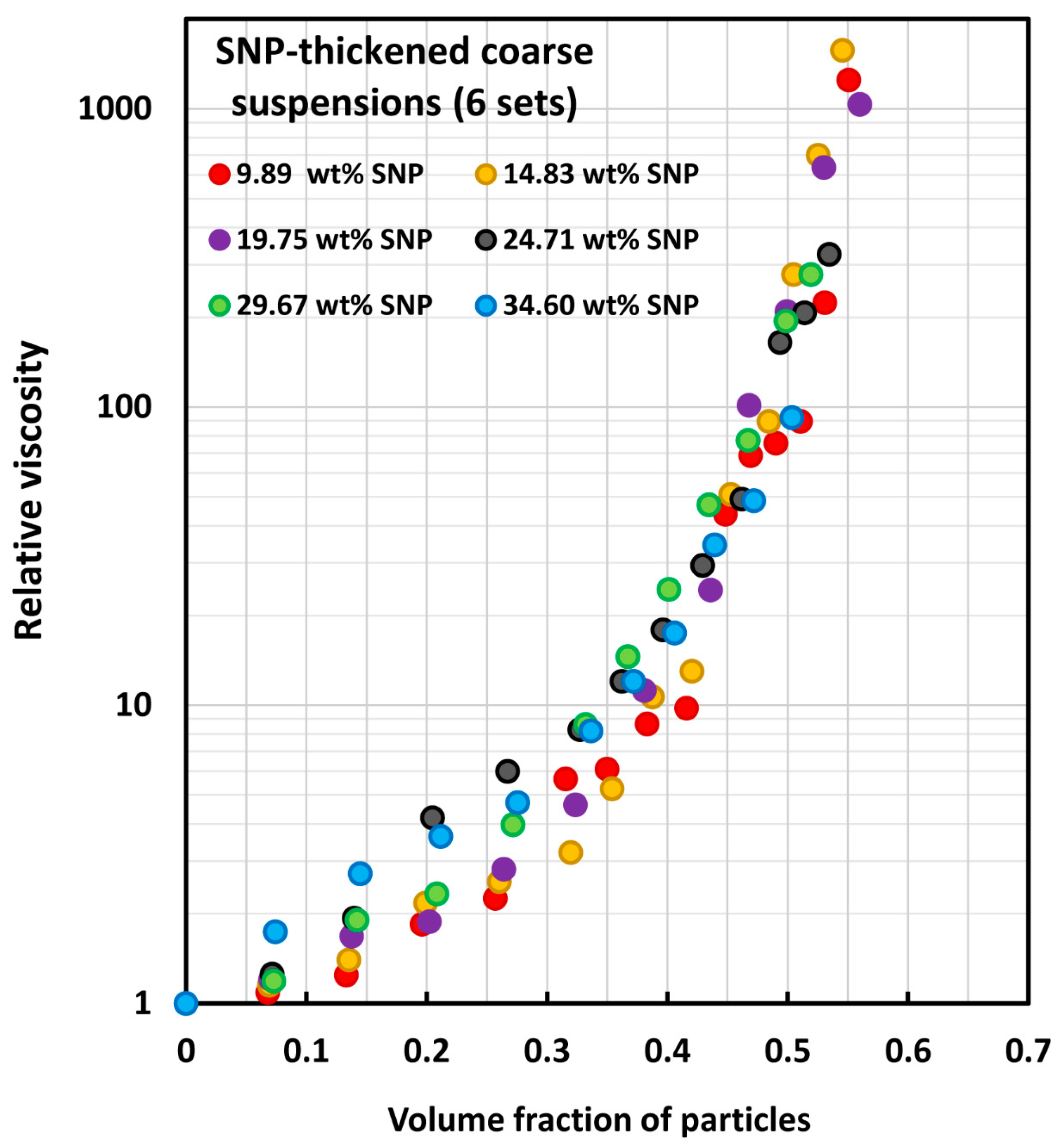 Chemengineering 07 00070 g006 Chemengineering 07 00070 g006