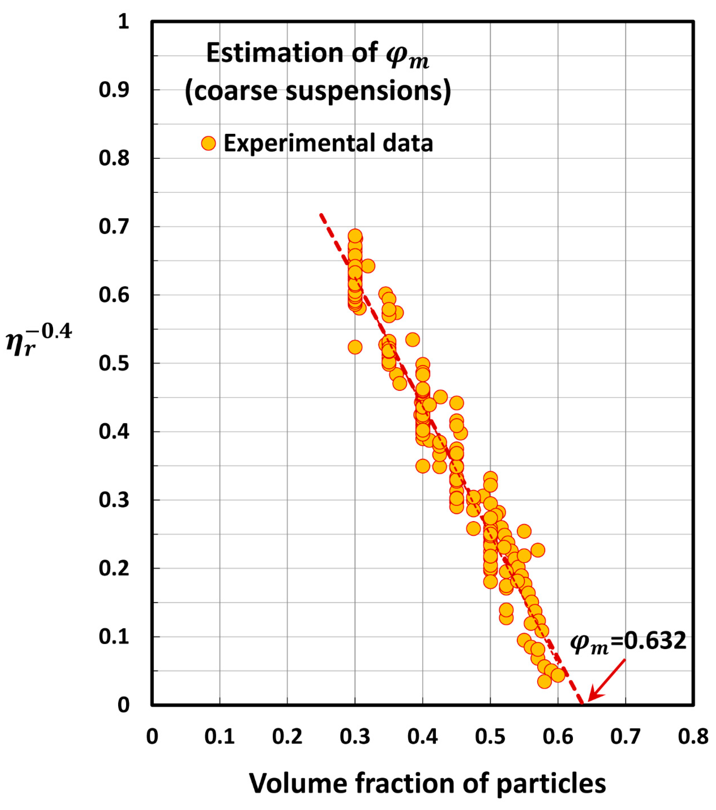 Chemengineering 07 00070 g008 Chemengineering 07 00070 g008