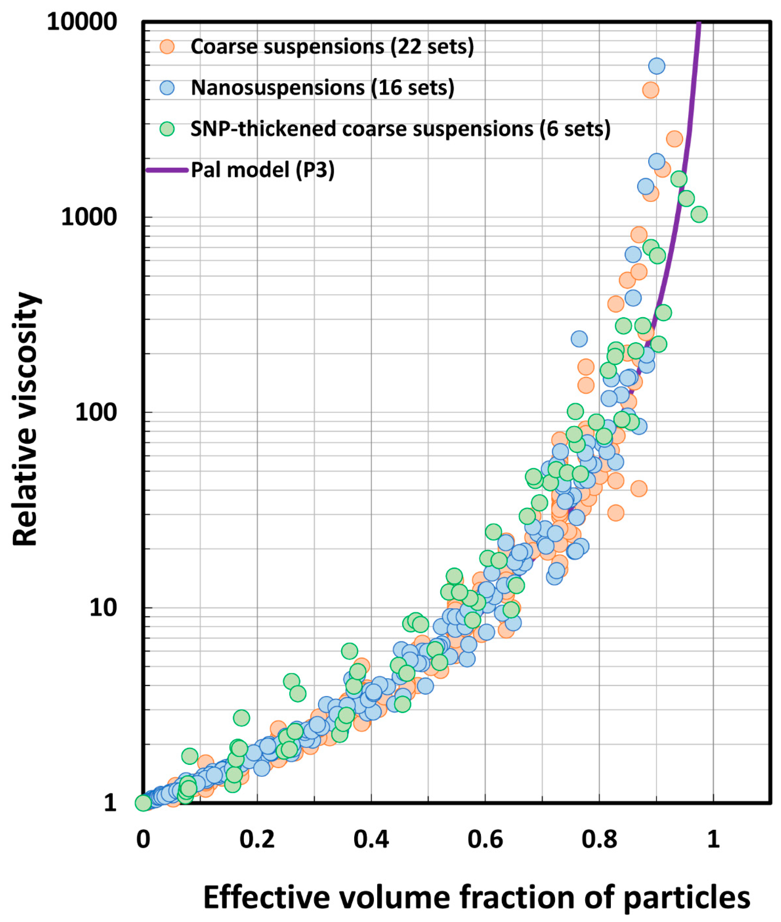 Chemengineering 07 00070 g019 Chemengineering 07 00070 g019