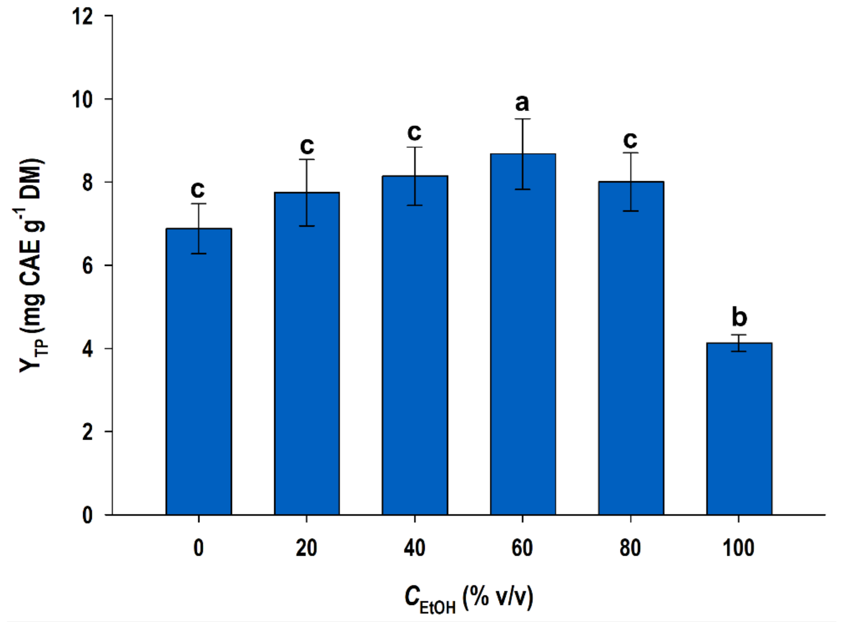 Chemengineering 07 00072 g001 Chemengineering 07 00072 g001