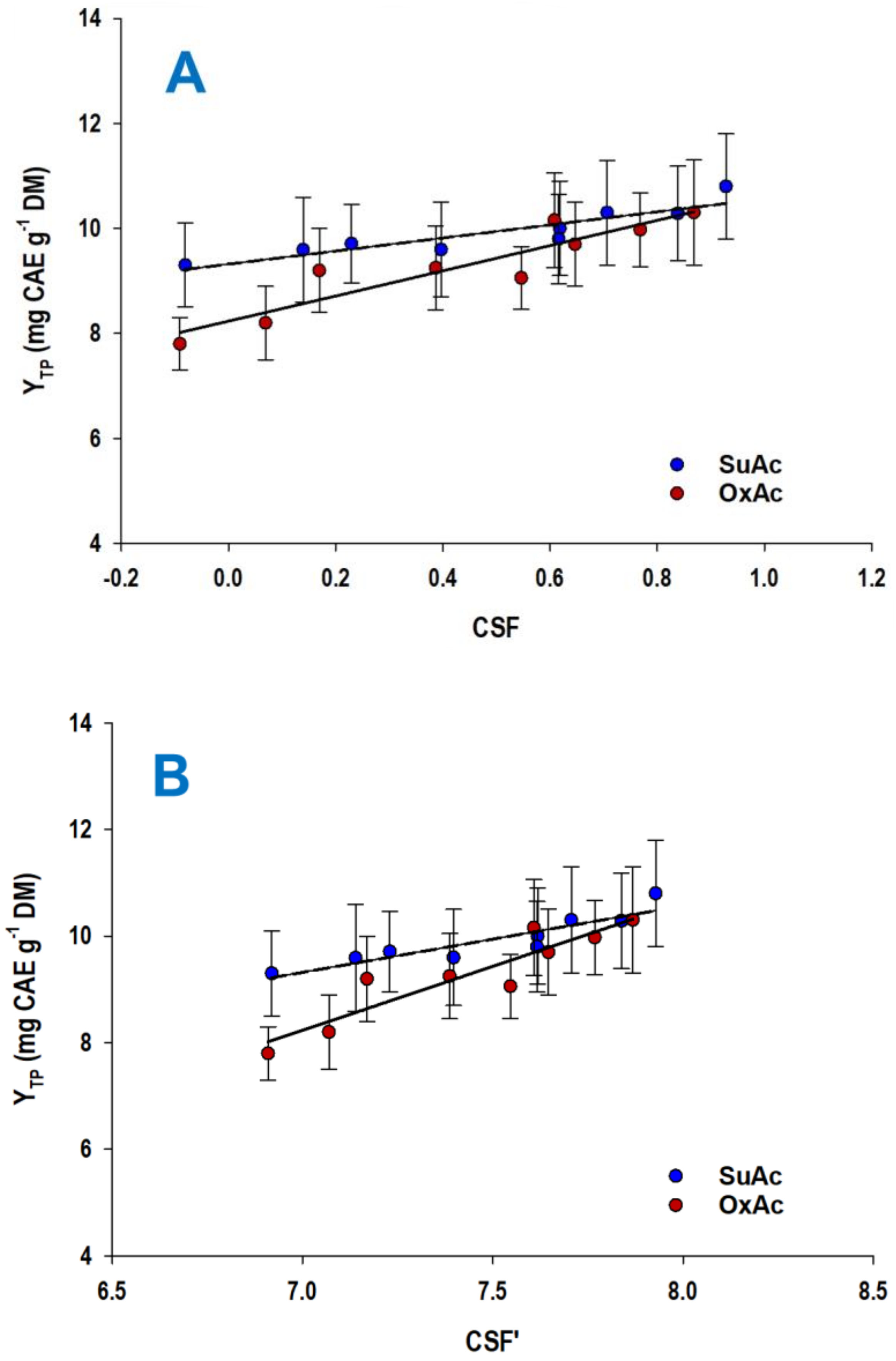 Chemengineering 07 00072 g002 Chemengineering 07 00072 g002