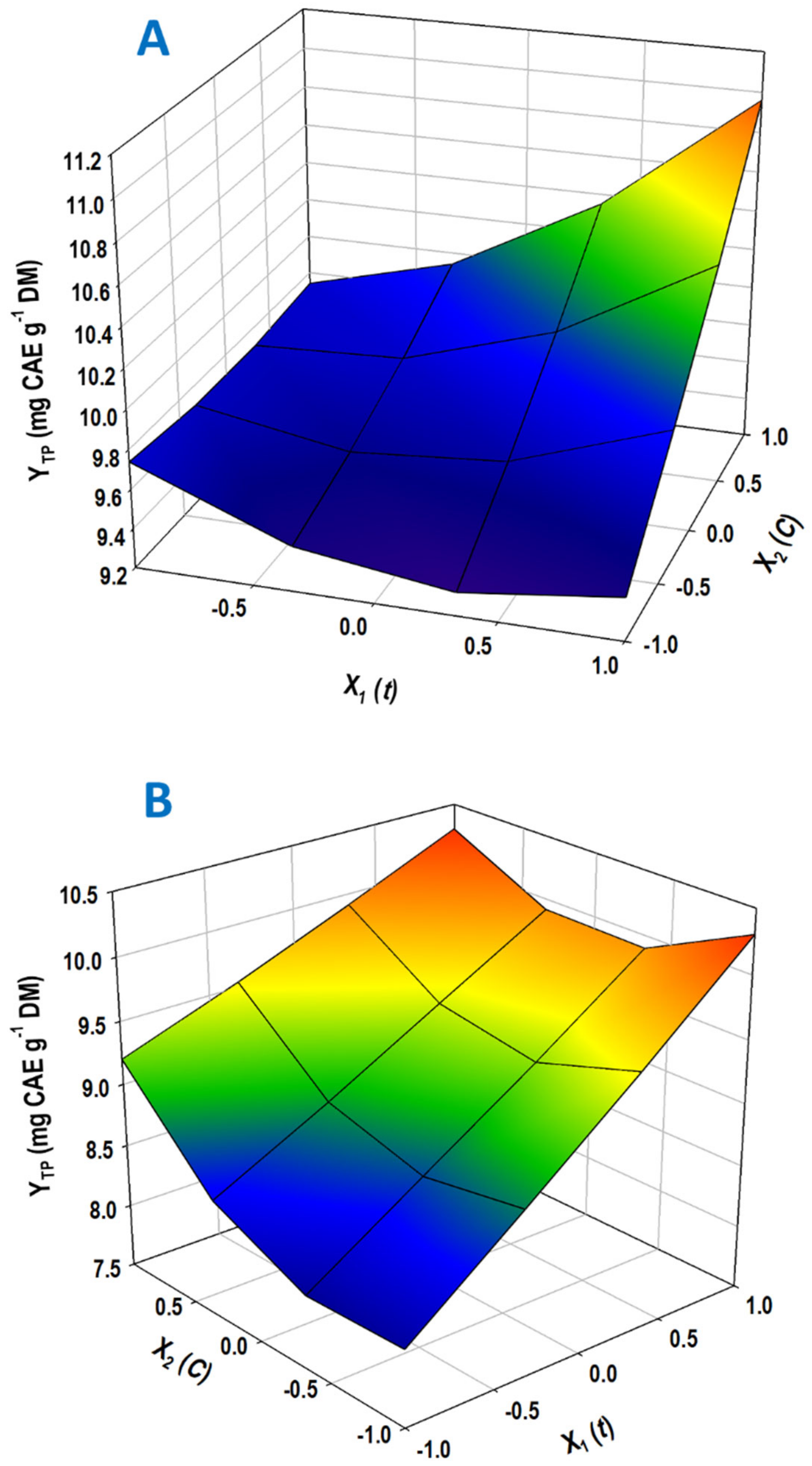 Chemengineering 07 00072 g005 Chemengineering 07 00072 g005