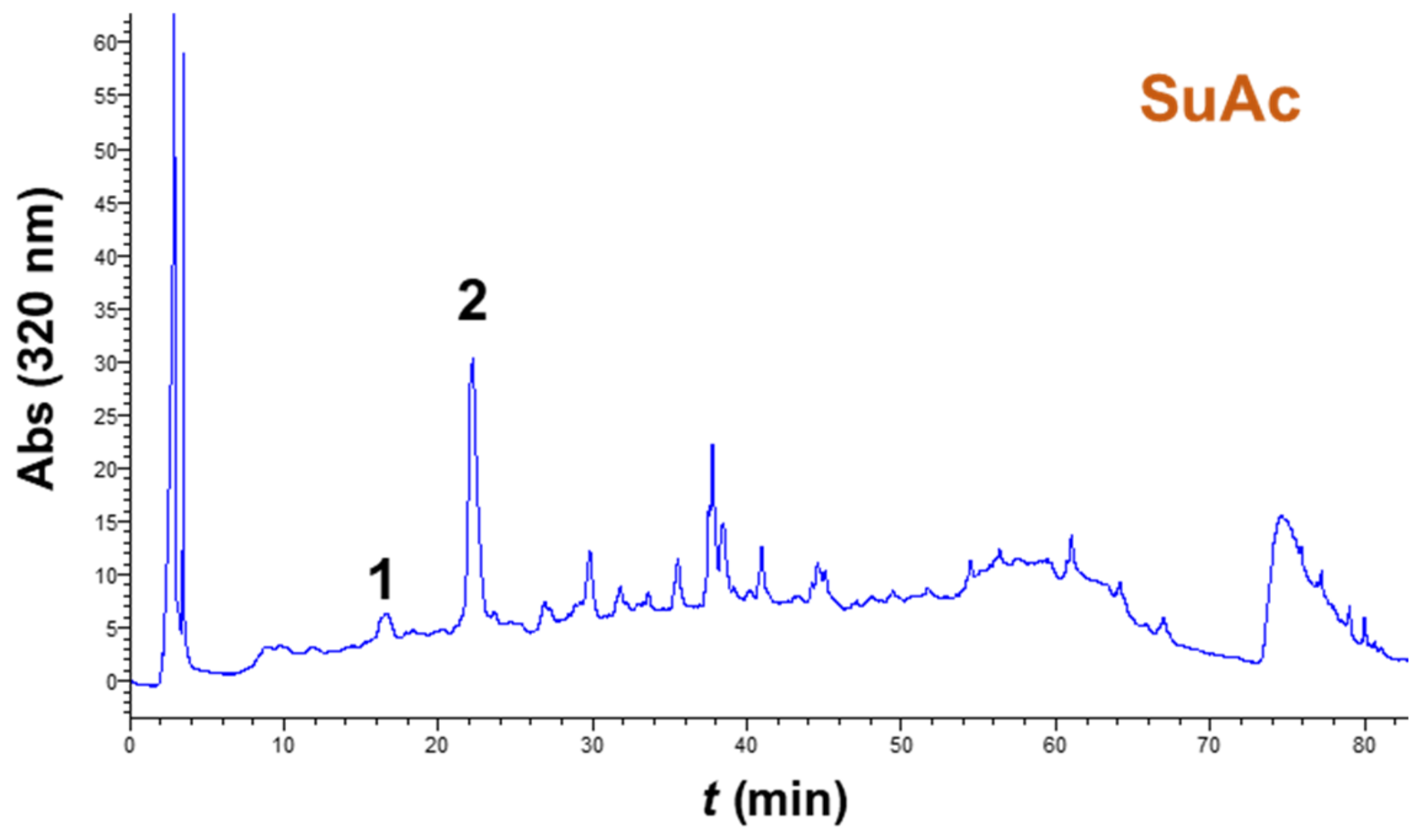 Chemengineering 07 00072 g006a Chemengineering 07 00072 g006a